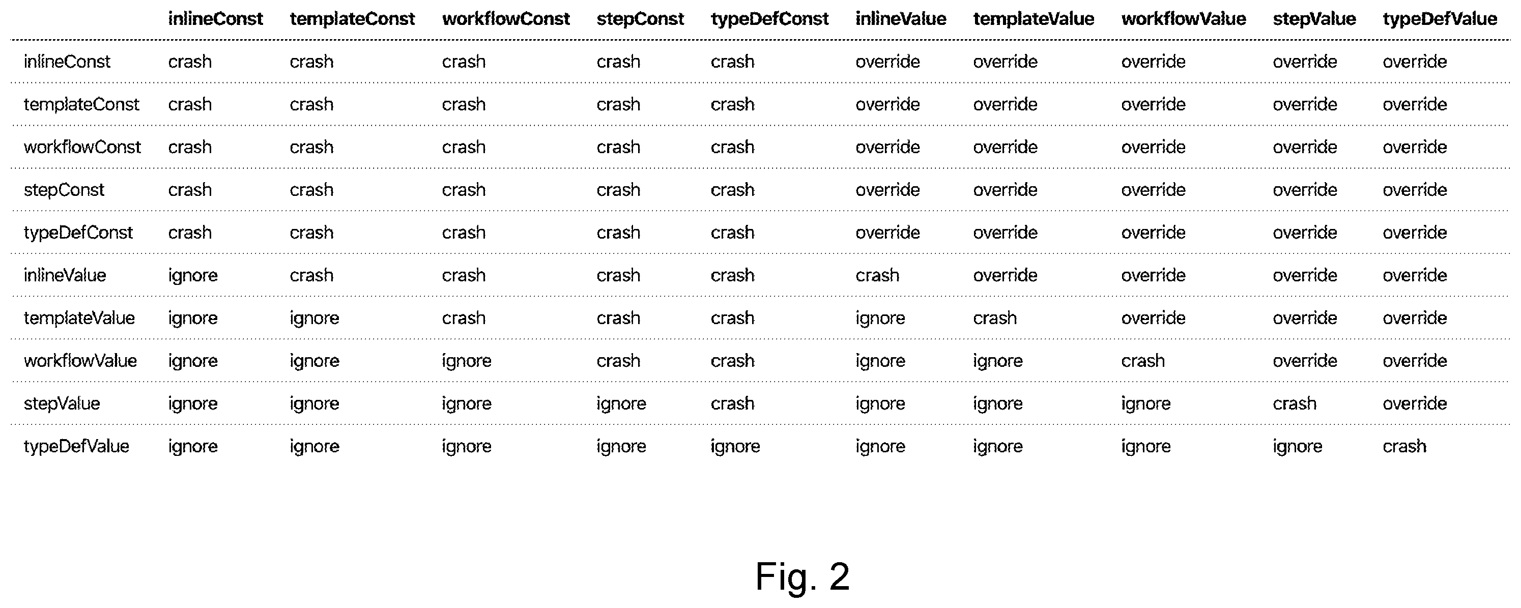 Patent US12360744 Figure 2 – General description language data system for directed acyclic graph automatic task flow