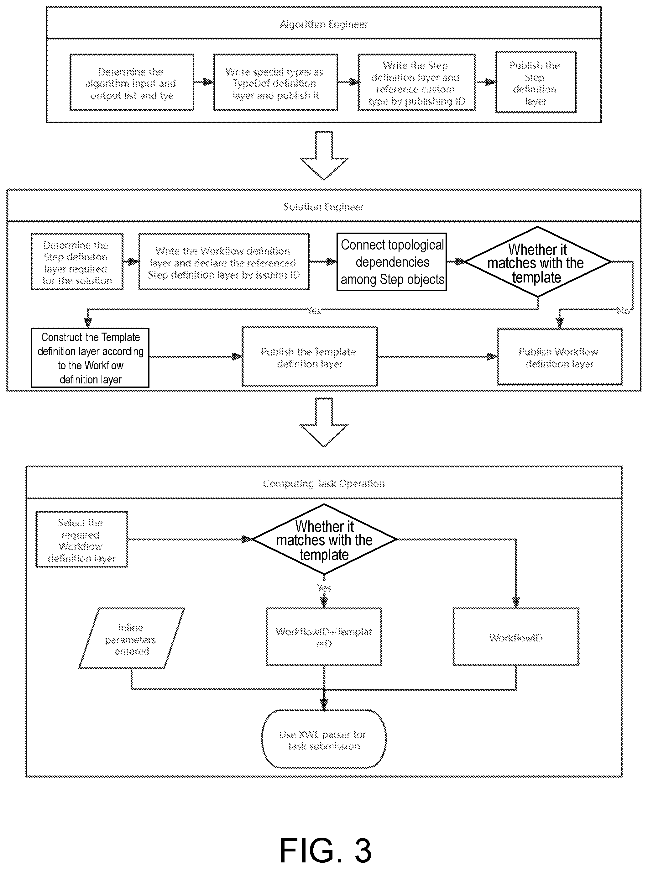 Patent US12360744 Figure 3 – General description language data system for directed acyclic graph automatic task flow