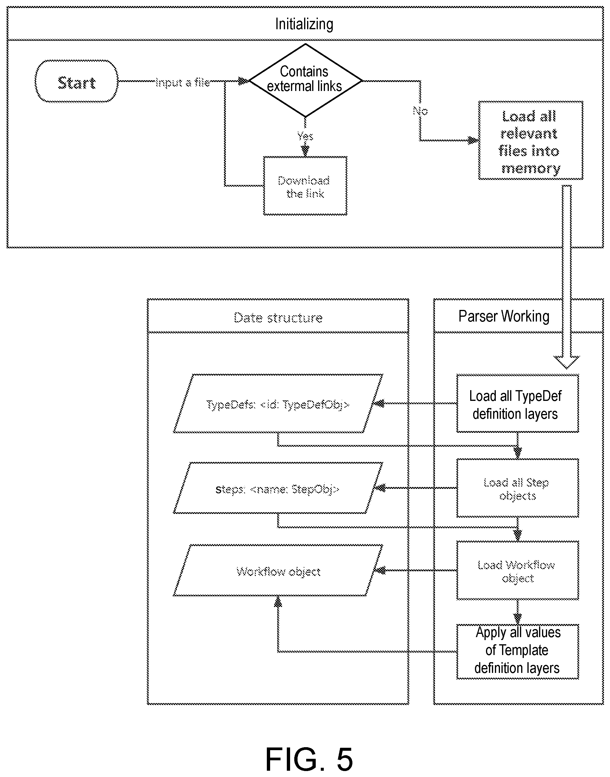 Patent US12360744 Figure 5 – General description language data system for directed acyclic graph automatic task flow