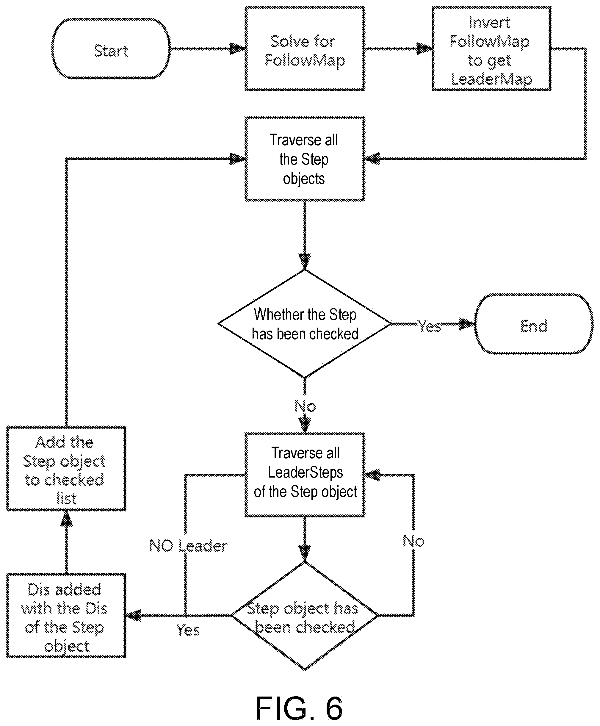 Patent US12360744 Figure 6 – General description language data system for directed acyclic graph automatic task flow