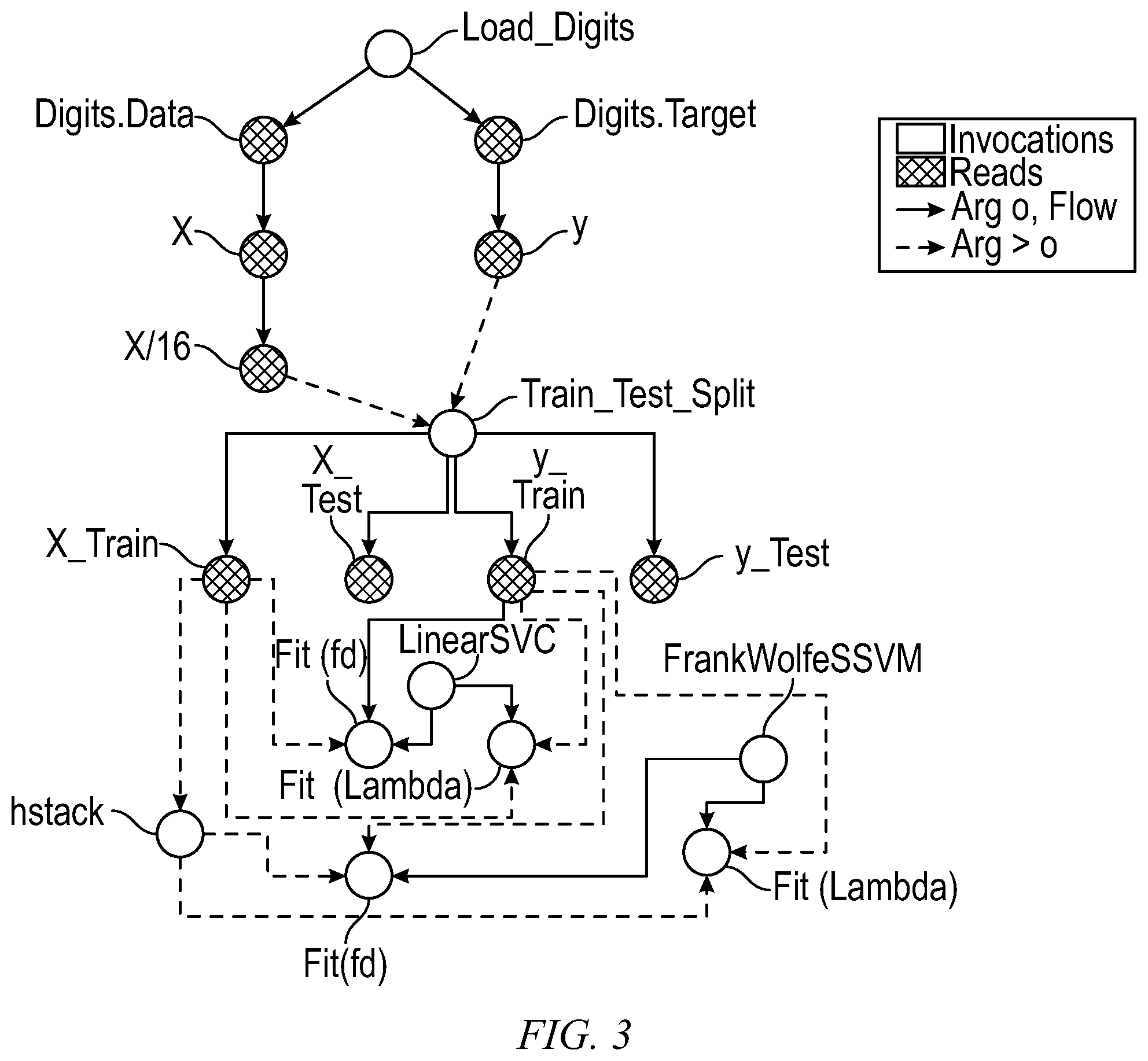 Patent US12360745 Figure 3 – Performing code completion using data flow