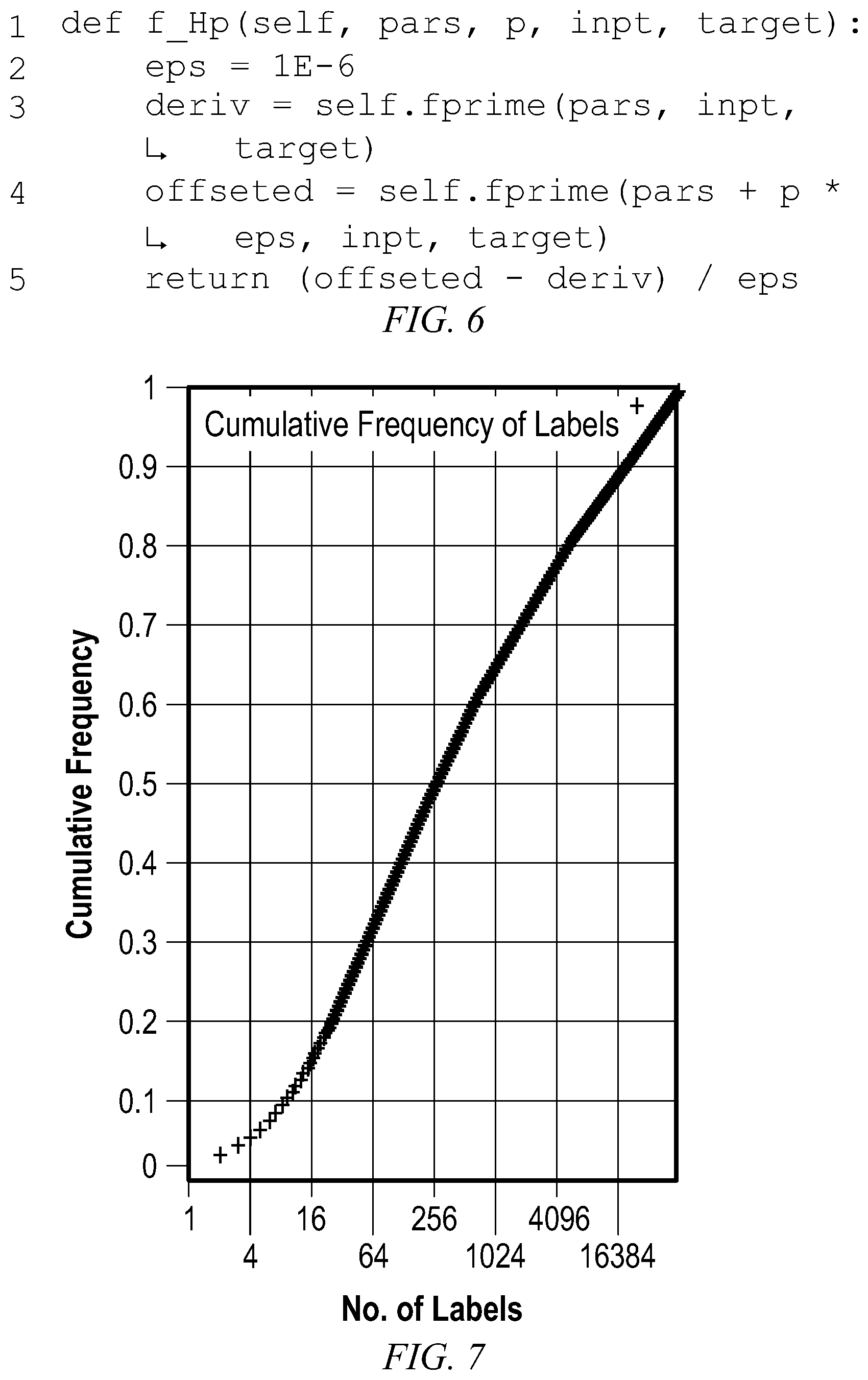 Patent US12360745 Figure 5 – Performing code completion using data flow