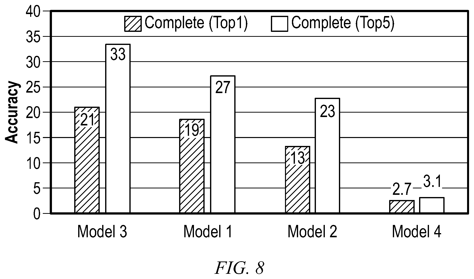 Patent US12360745 Figure 6 – Performing code completion using data flow