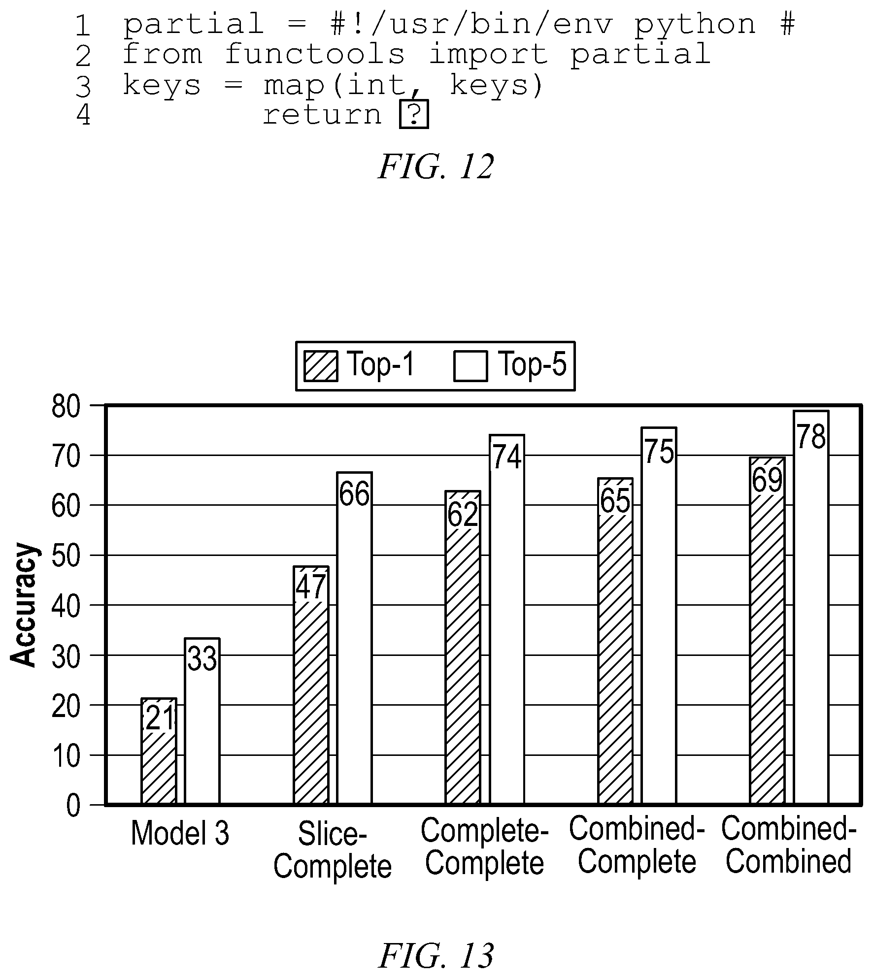 Patent US12360745 Figure 9 – Performing code completion using data flow