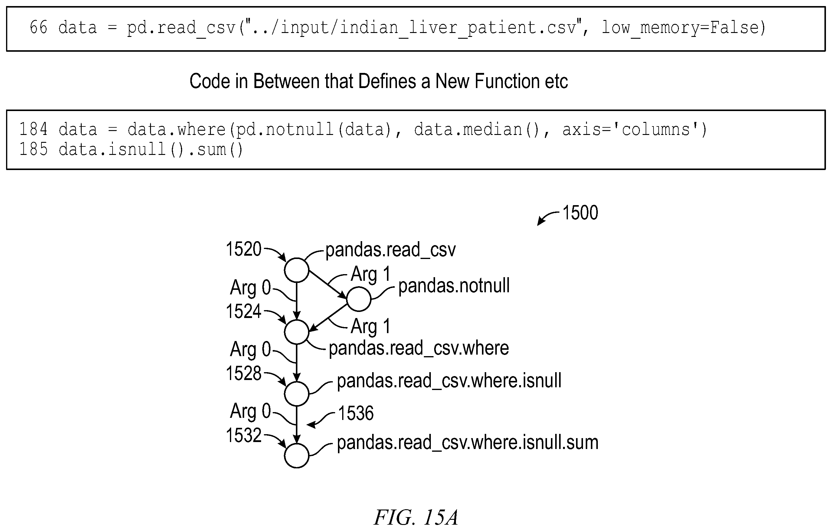 Patent US12360745 Figure 11 – Performing code completion using data flow