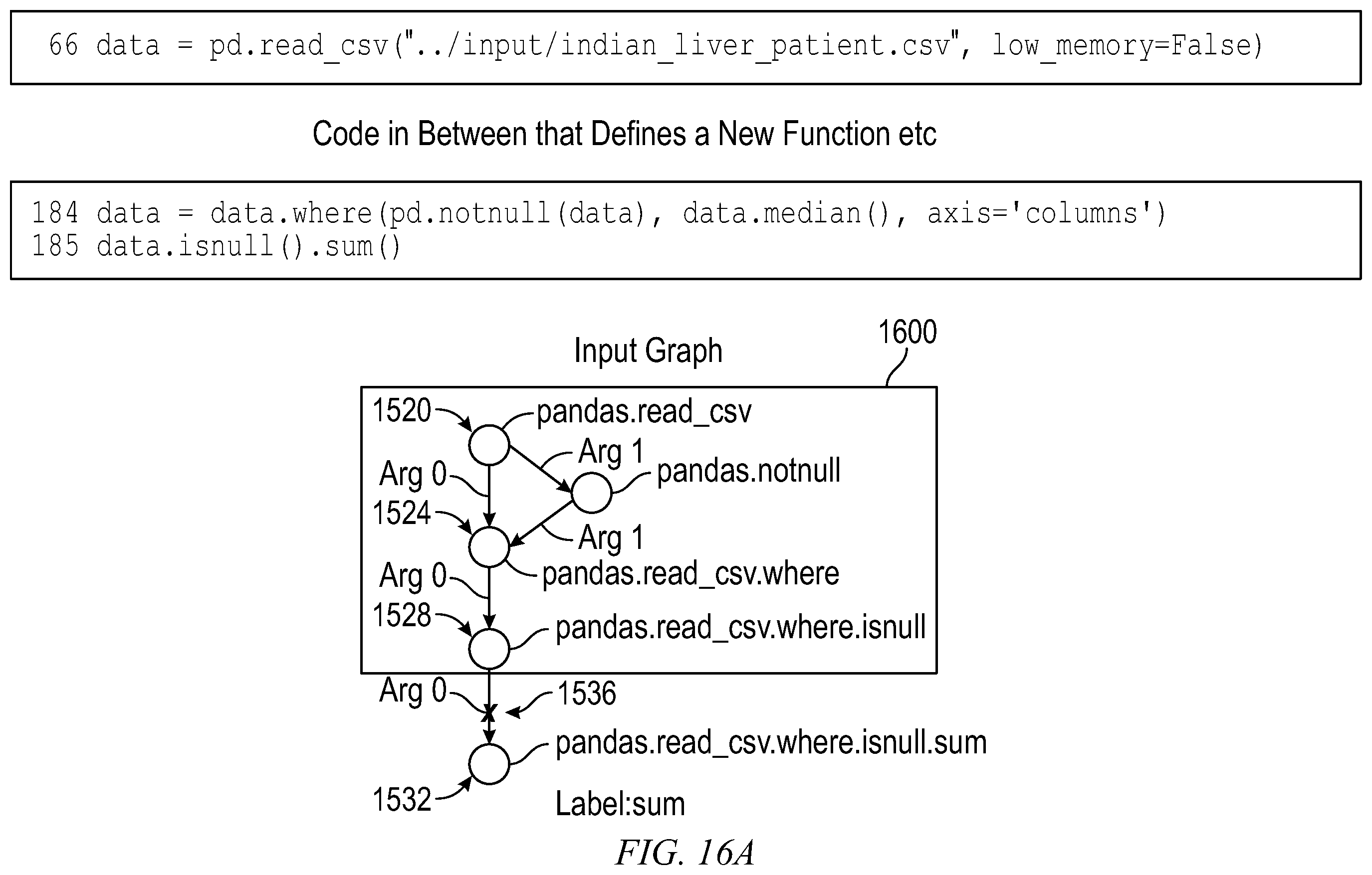 Patent US12360745 Figure 13 – Performing code completion using data flow