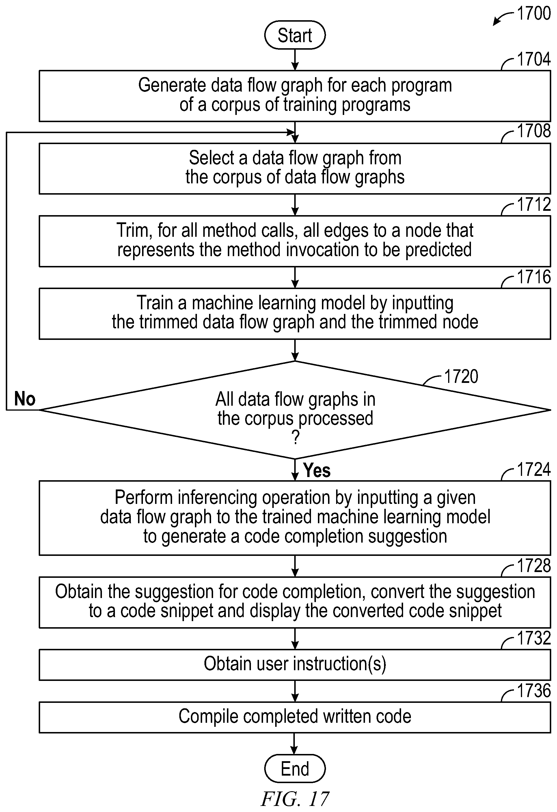 Patent US12360745 Figure 15 – Performing code completion using data flow