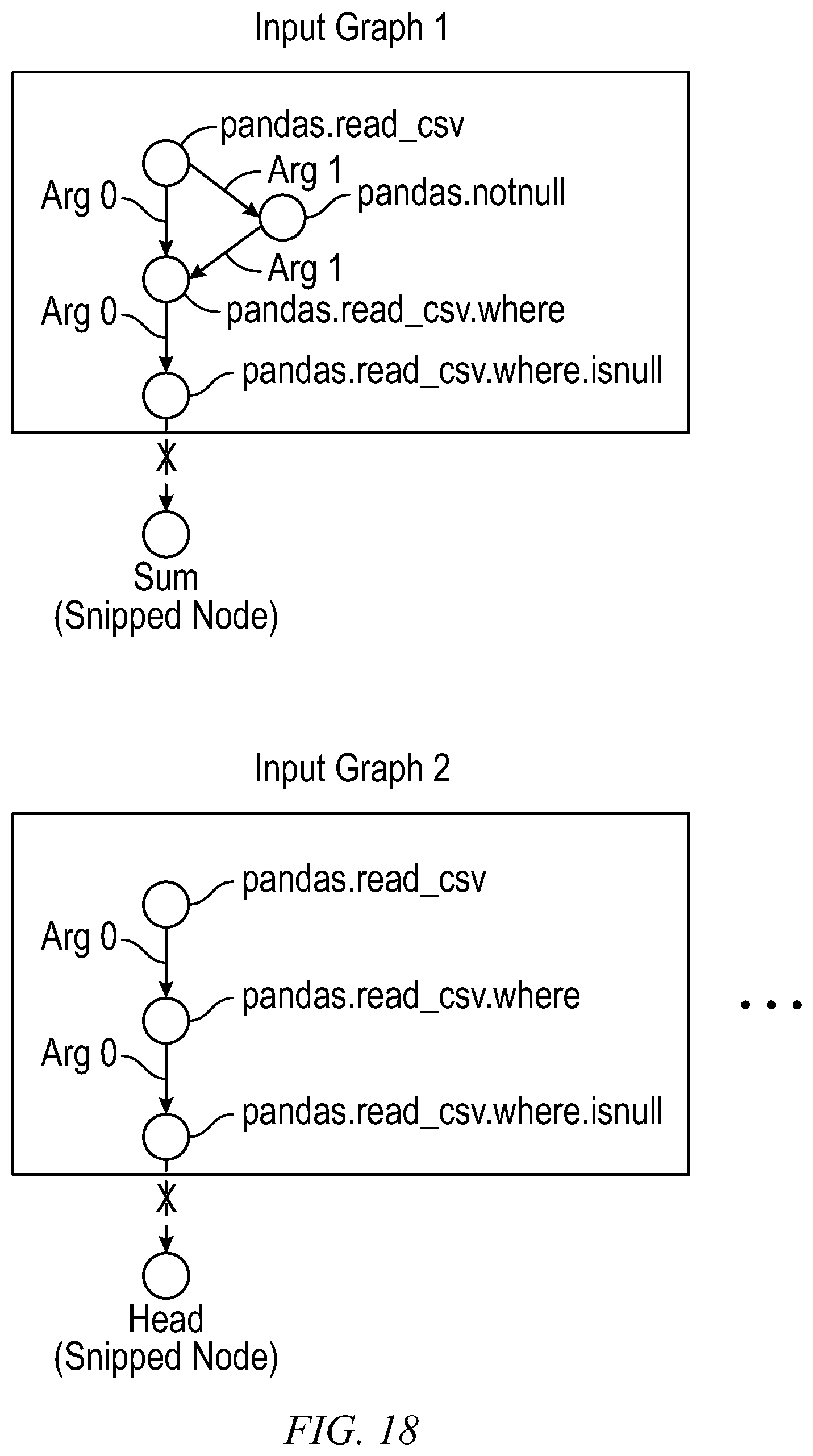 Patent US12360745 Figure 16 – Performing code completion using data flow