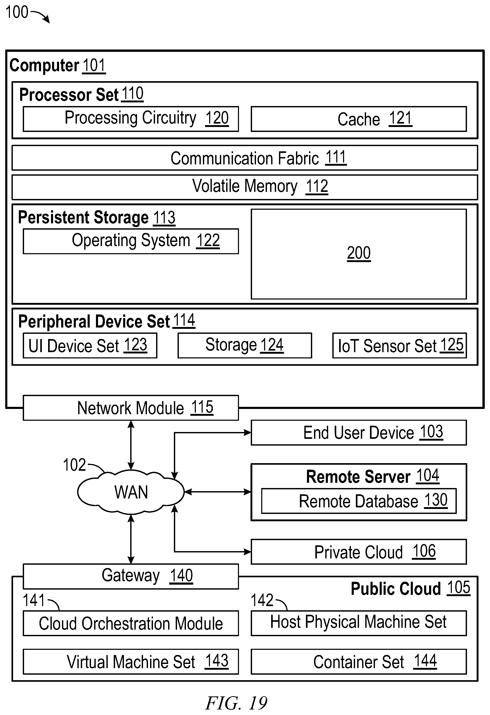 Patent US12360745 Figure 17 – Performing code completion using data flow