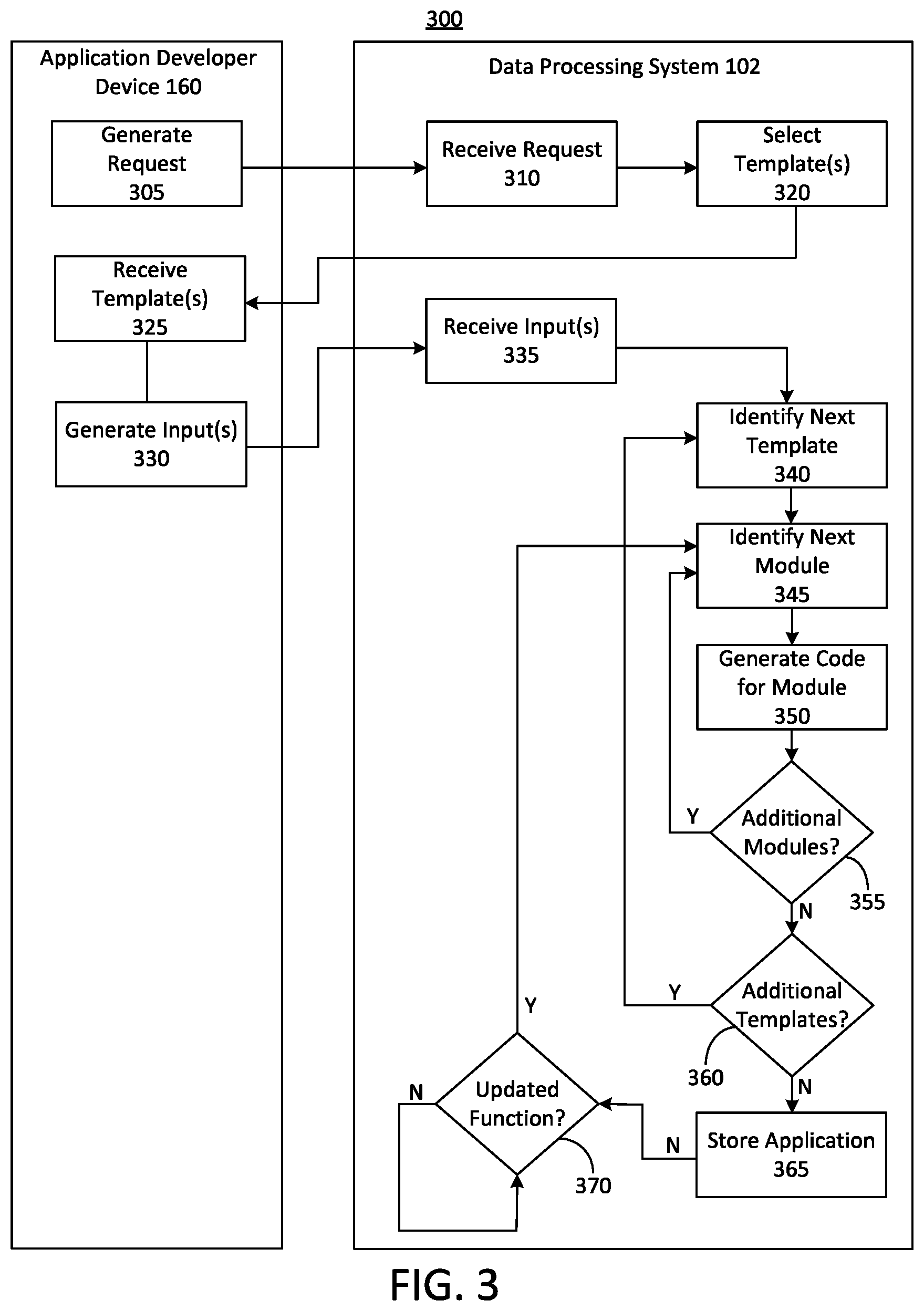 Patent US12360746 Figure 3 – Generating and updating voice-based software applications using application templates