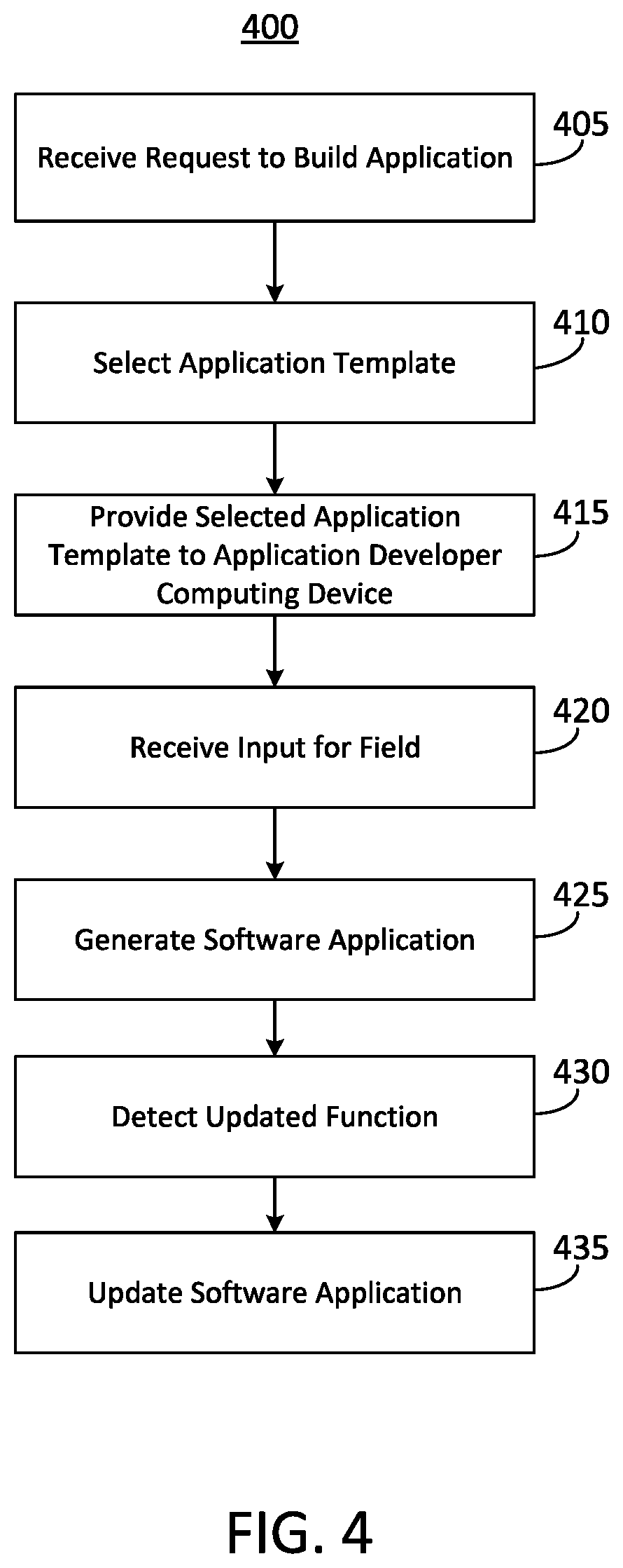 Patent US12360746 Figure 4 – Generating and updating voice-based software applications using application templates