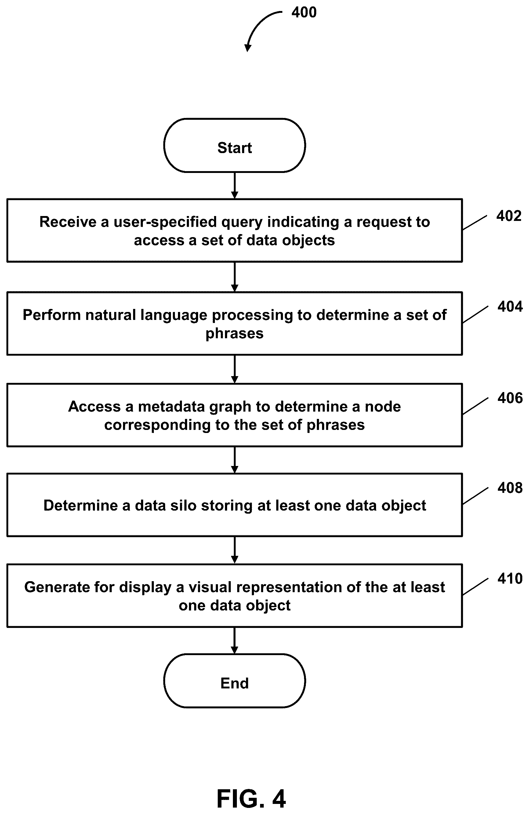 Patent US12360753 Figure 4 – Automating efficient deployment of artificial intelligence models