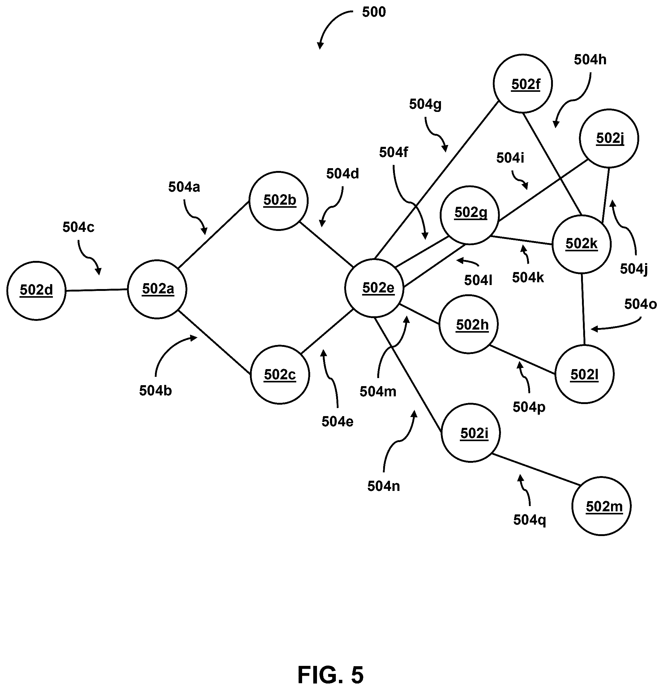 Patent US12360753 Figure 5 – Automating efficient deployment of artificial intelligence models