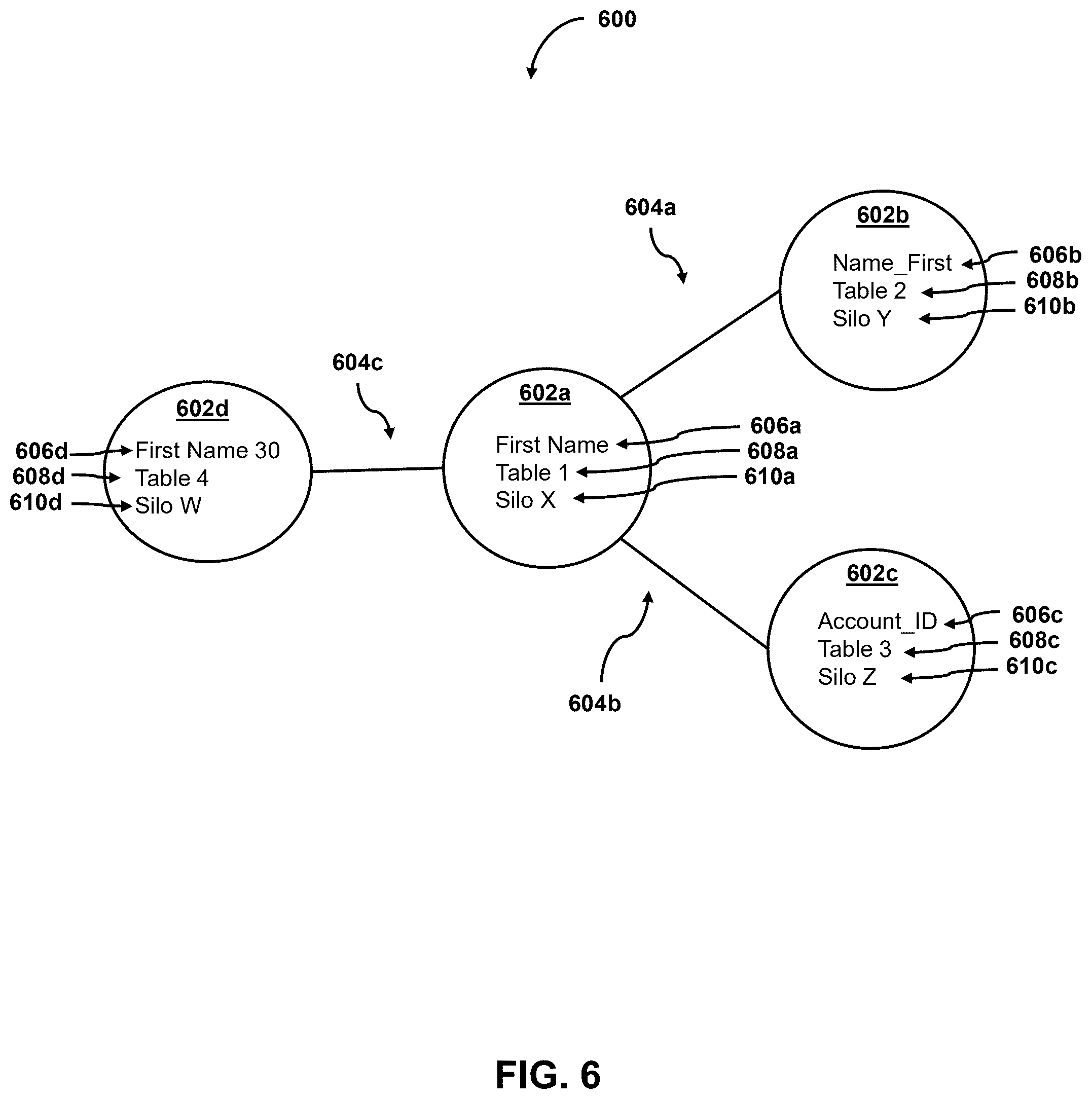 Patent US12360753 Figure 6 – Automating efficient deployment of artificial intelligence models