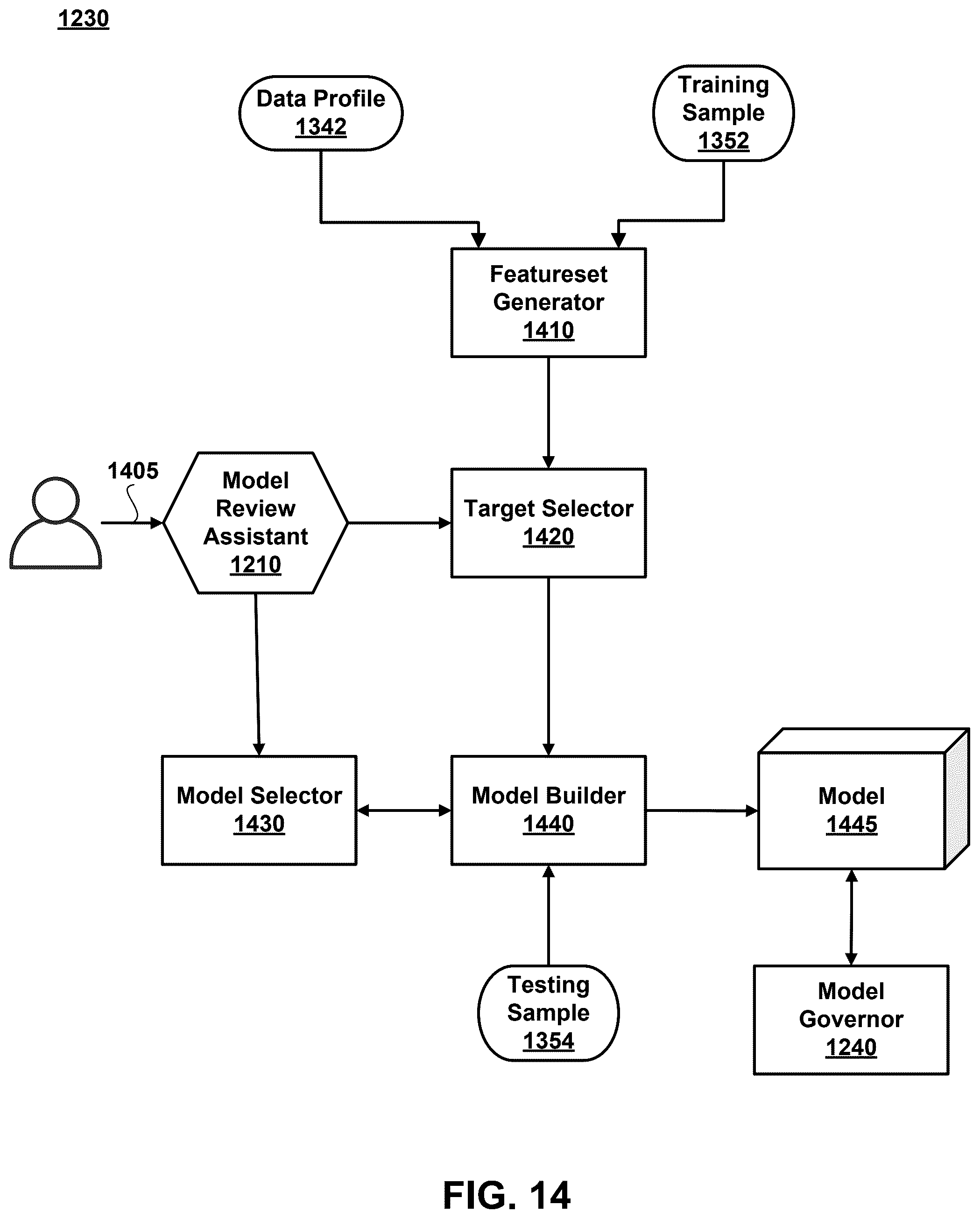 Patent US12360753 Figure 18 – Automating efficient deployment of artificial intelligence models