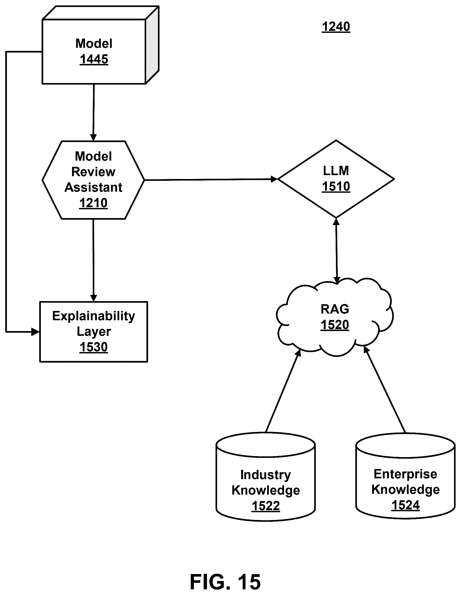 Patent US12360753 Figure 19 – Automating efficient deployment of artificial intelligence models
