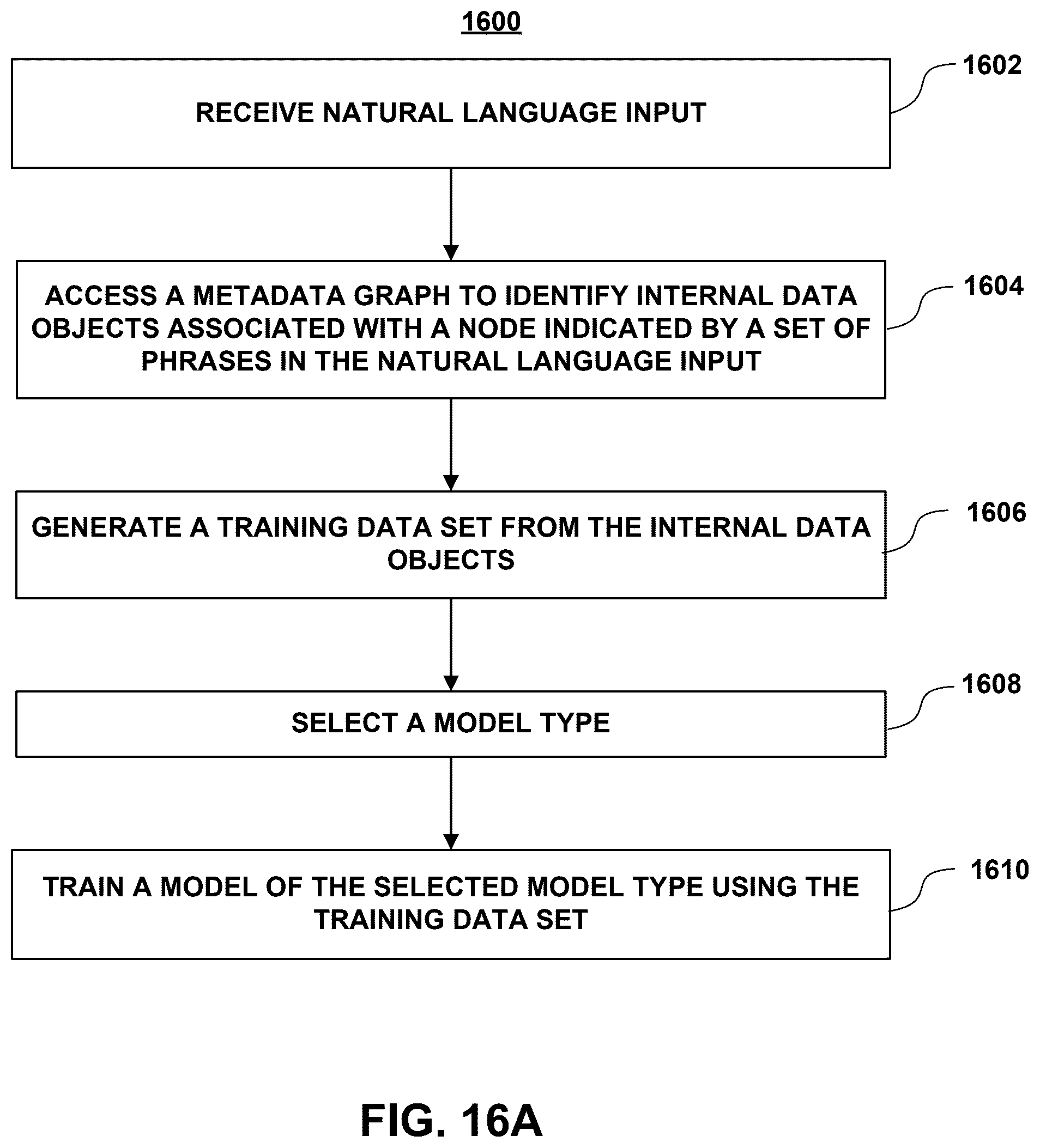 Patent US12360753 Figure 20 – Automating efficient deployment of artificial intelligence models