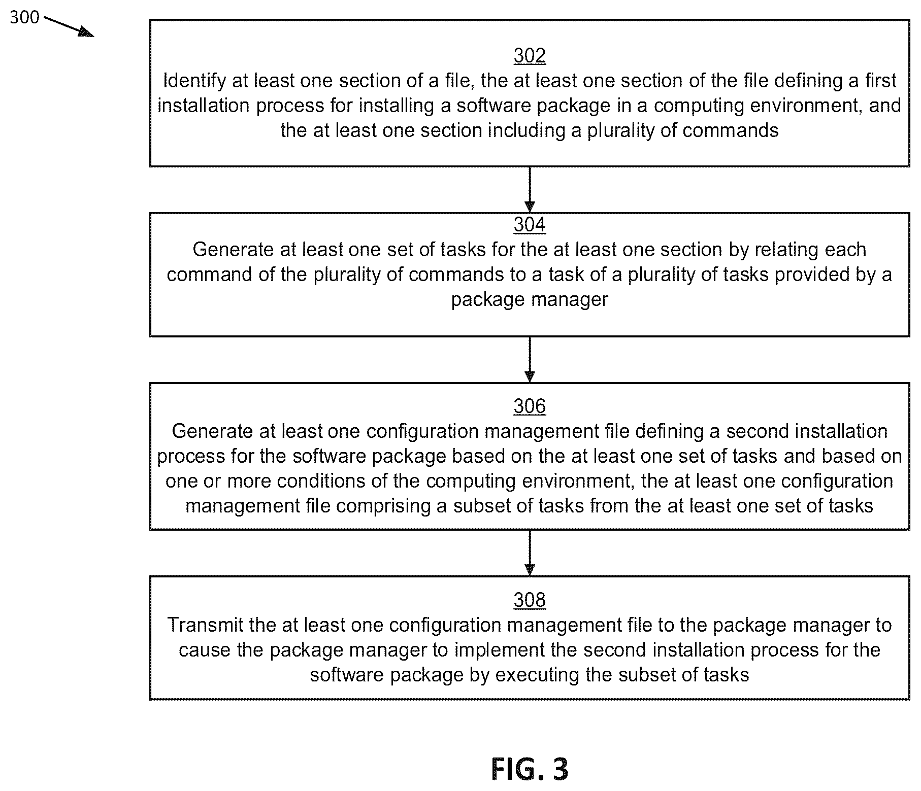 Patent US12360754 Figure 3 – Refining software package installation processes using configuration management files