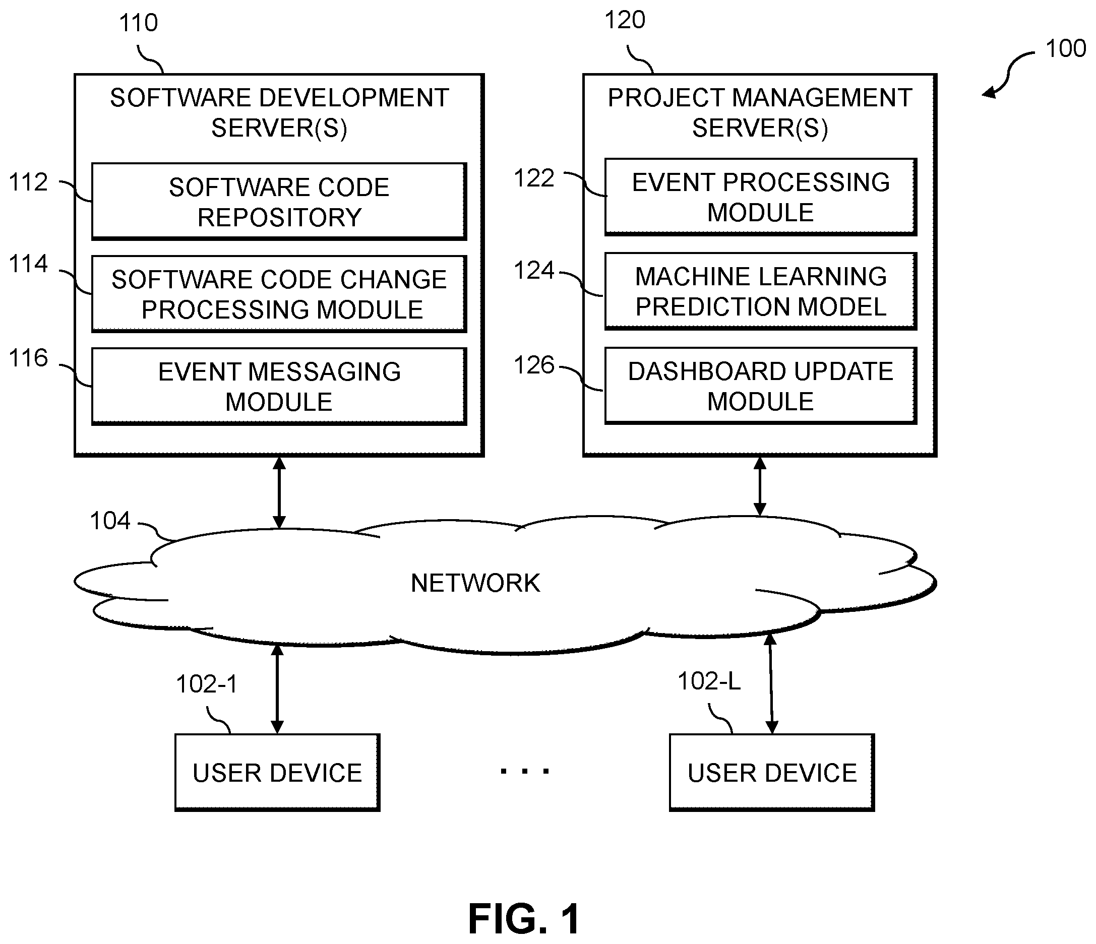 Patent US12360761 Figure 1 – Machine learning-based prediction of completion time of software code changes