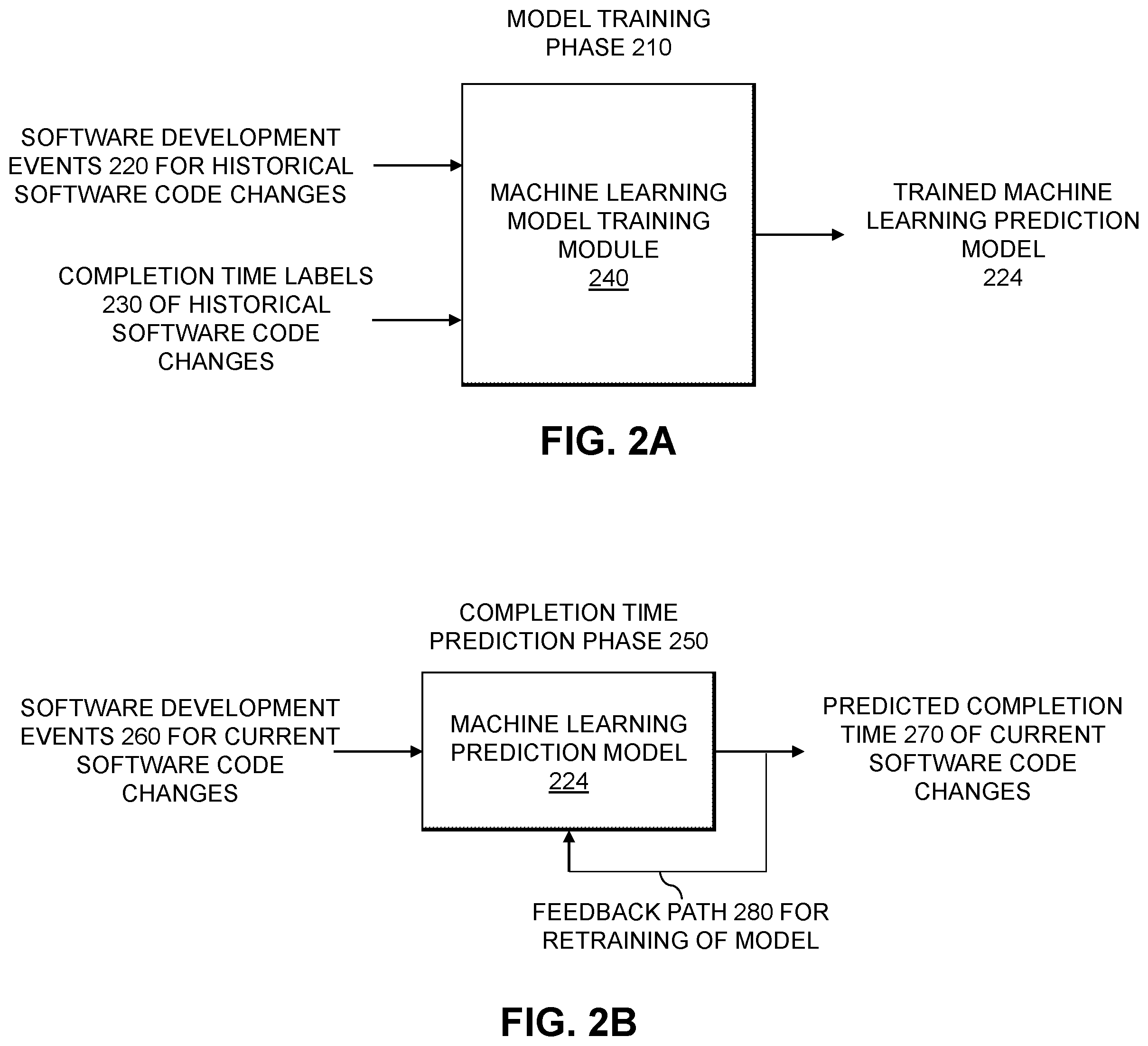Patent US12360761 Figure 2 – Machine learning-based prediction of completion time of software code changes