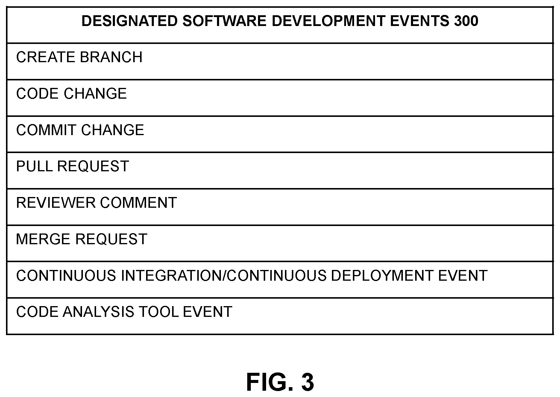 Patent US12360761 Figure 3 – Machine learning-based prediction of completion time of software code changes