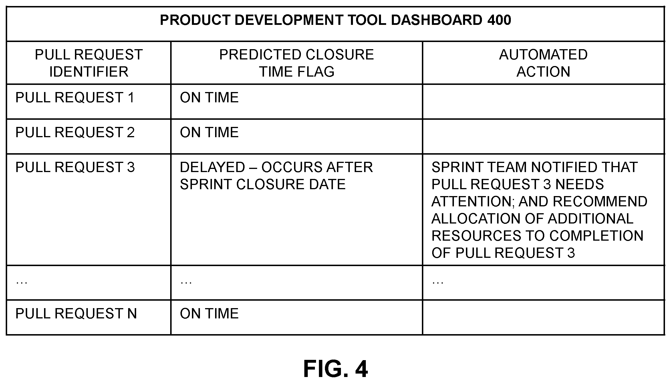 Patent US12360761 Figure 4 – Machine learning-based prediction of completion time of software code changes