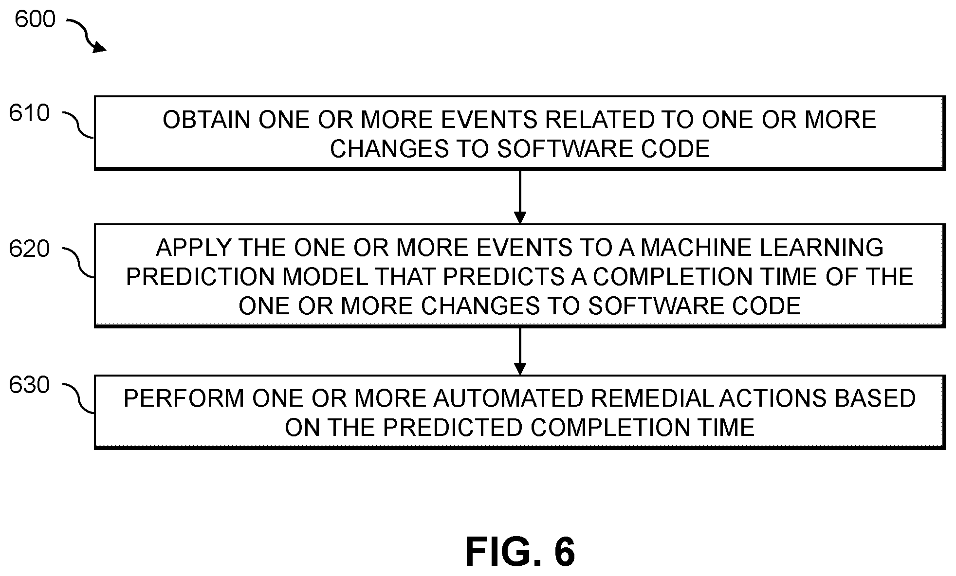Patent US12360761 Figure 6 – Machine learning-based prediction of completion time of software code changes