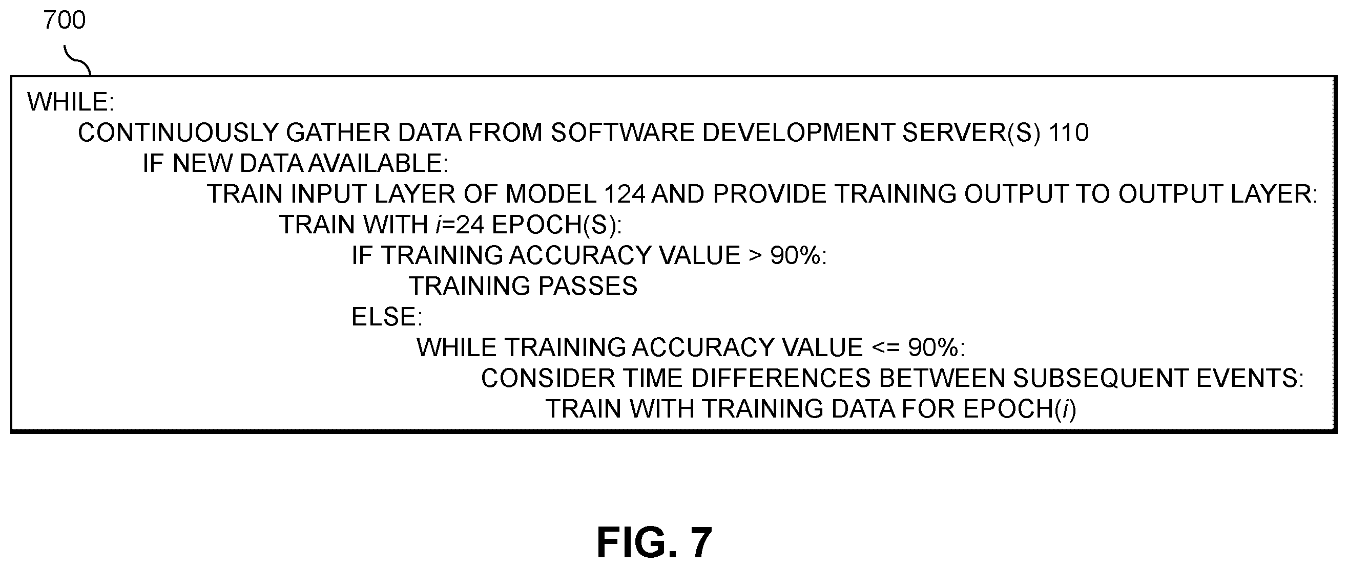 Patent US12360761 Figure 7 – Machine learning-based prediction of completion time of software code changes