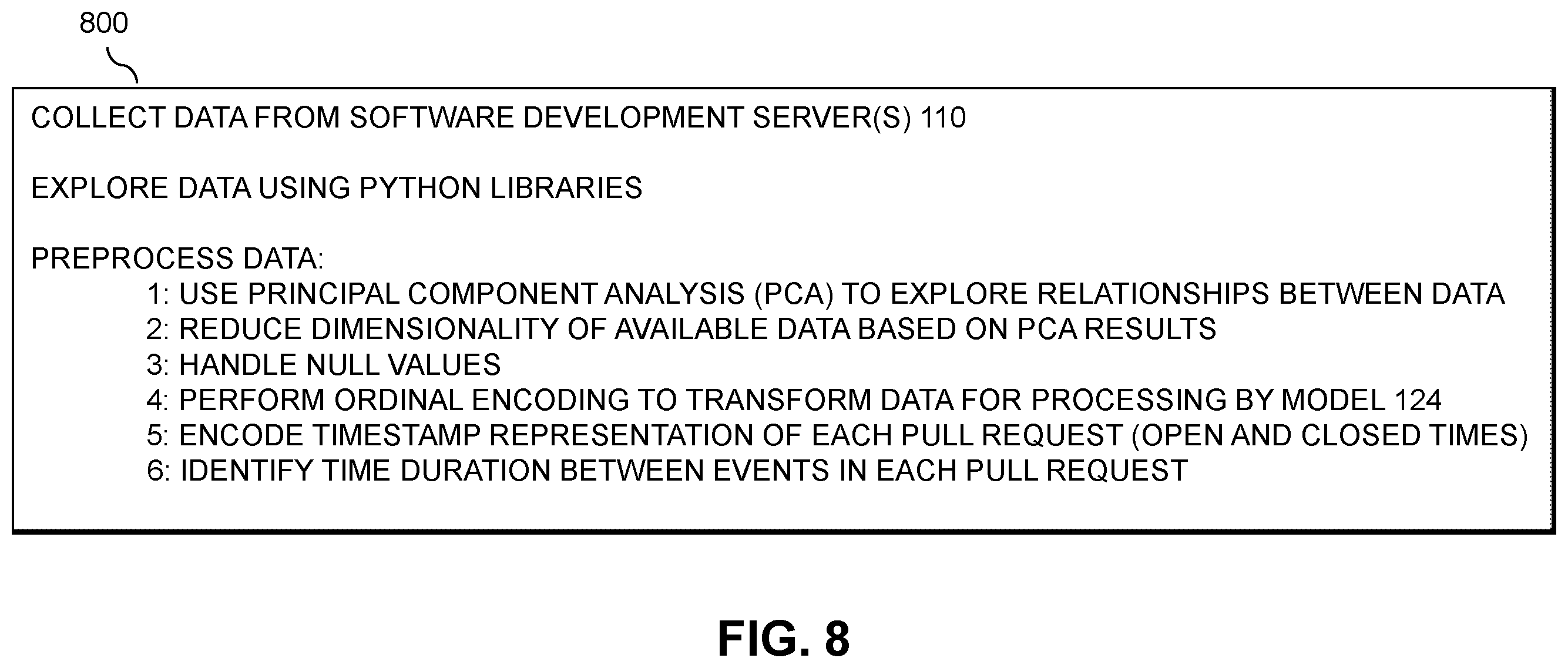 Patent US12360761 Figure 8 – Machine learning-based prediction of completion time of software code changes