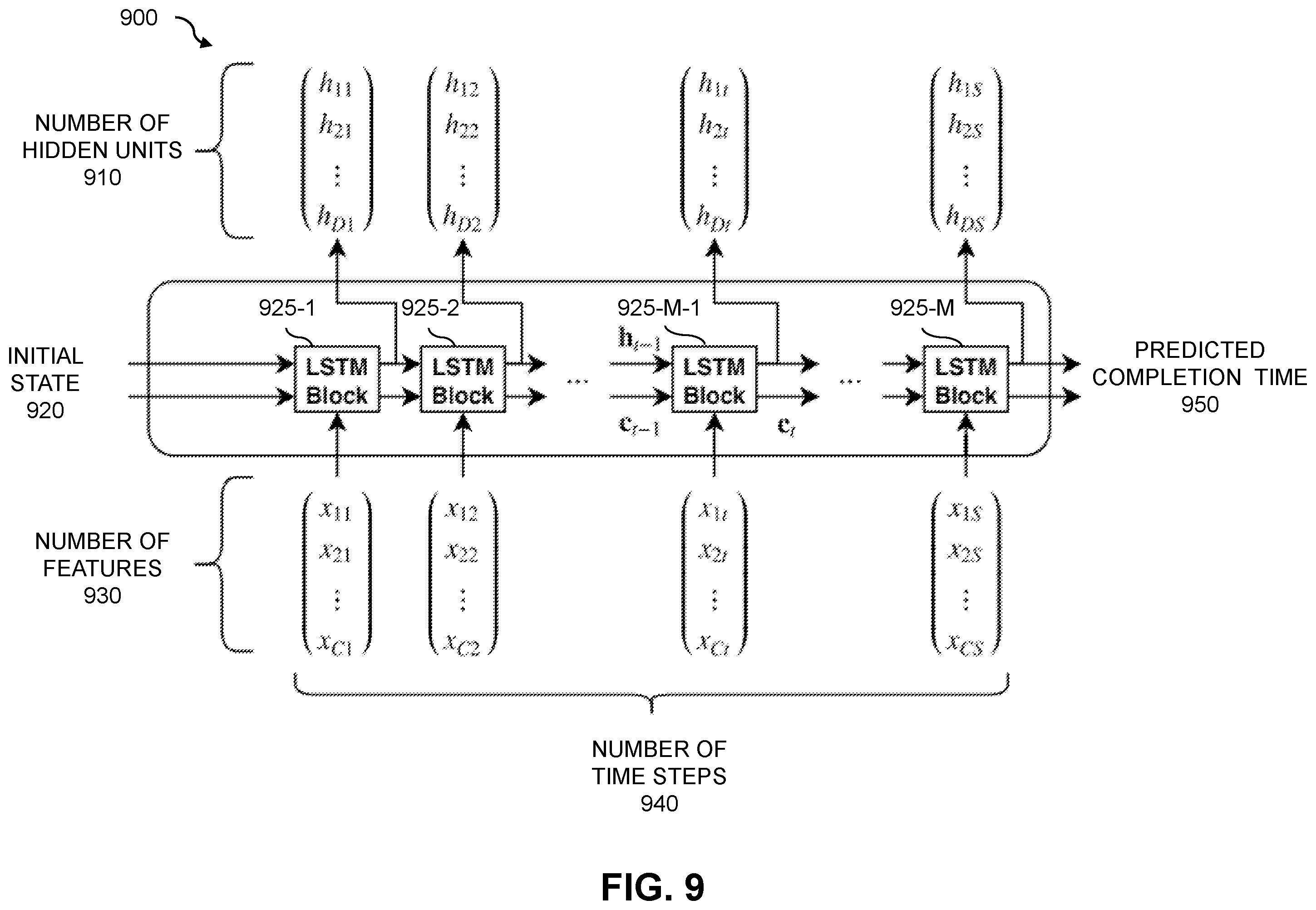 Patent US12360761 Figure 9 – Machine learning-based prediction of completion time of software code changes