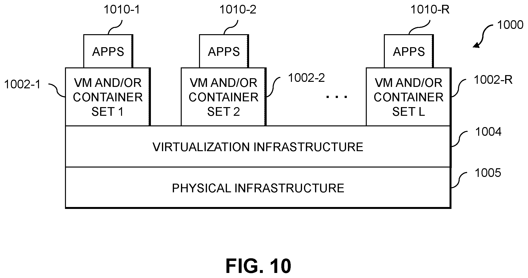 Patent US12360761 Figure 10 – Machine learning-based prediction of completion time of software code changes