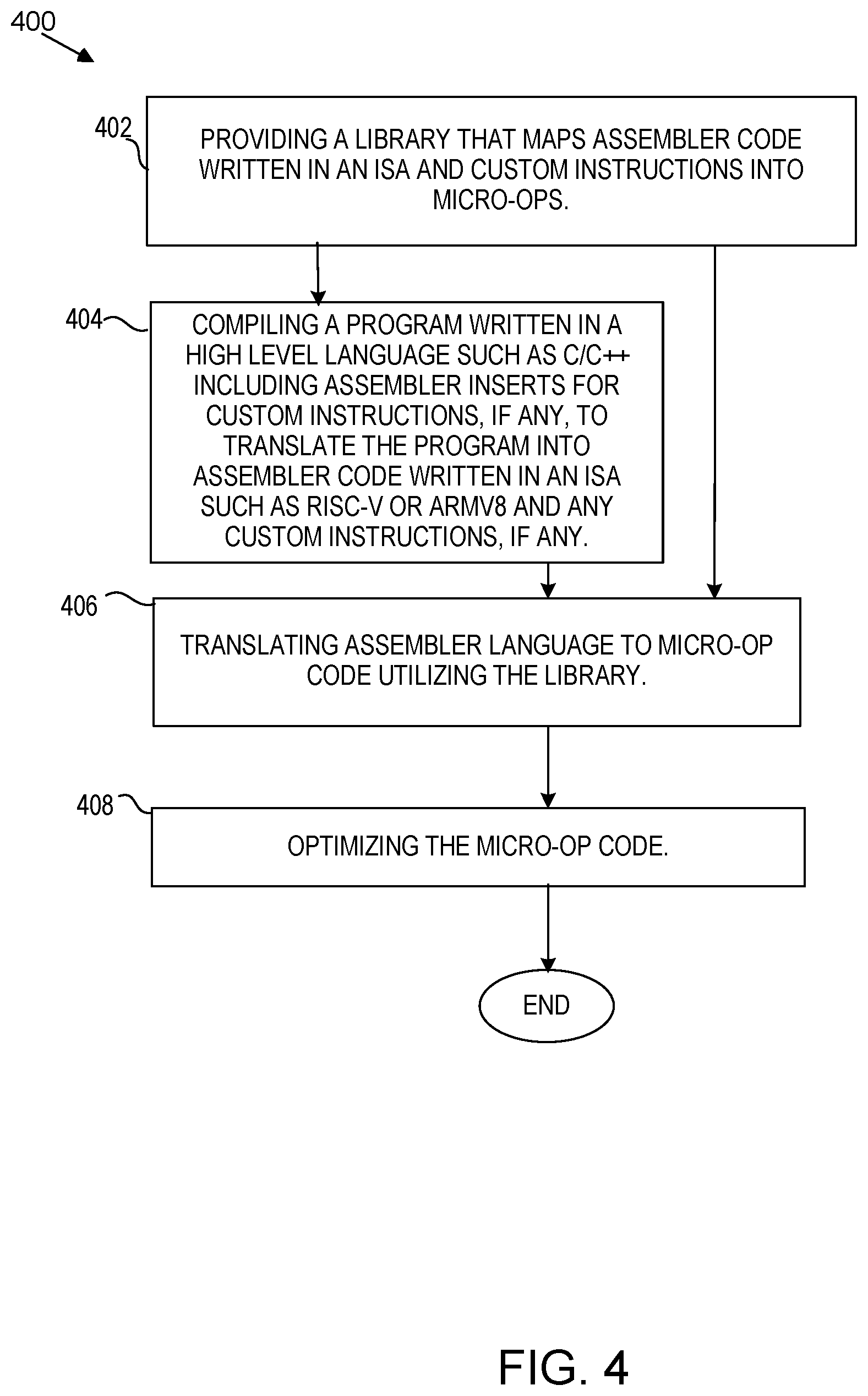 Patent US12360765 Figure 4 – Processing unit employing micro-operations (micro-ops) random access memory (RAM) as main program memory