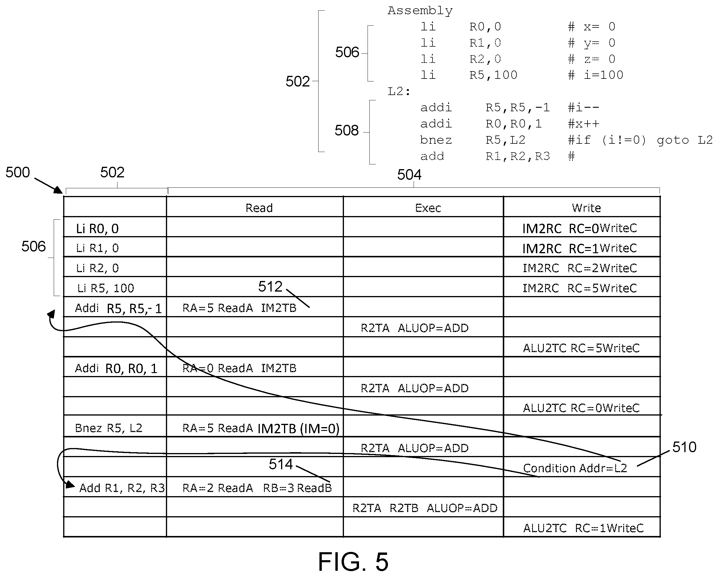 Patent US12360765 Figure 5 – Processing unit employing micro-operations (micro-ops) random access memory (RAM) as main program memory