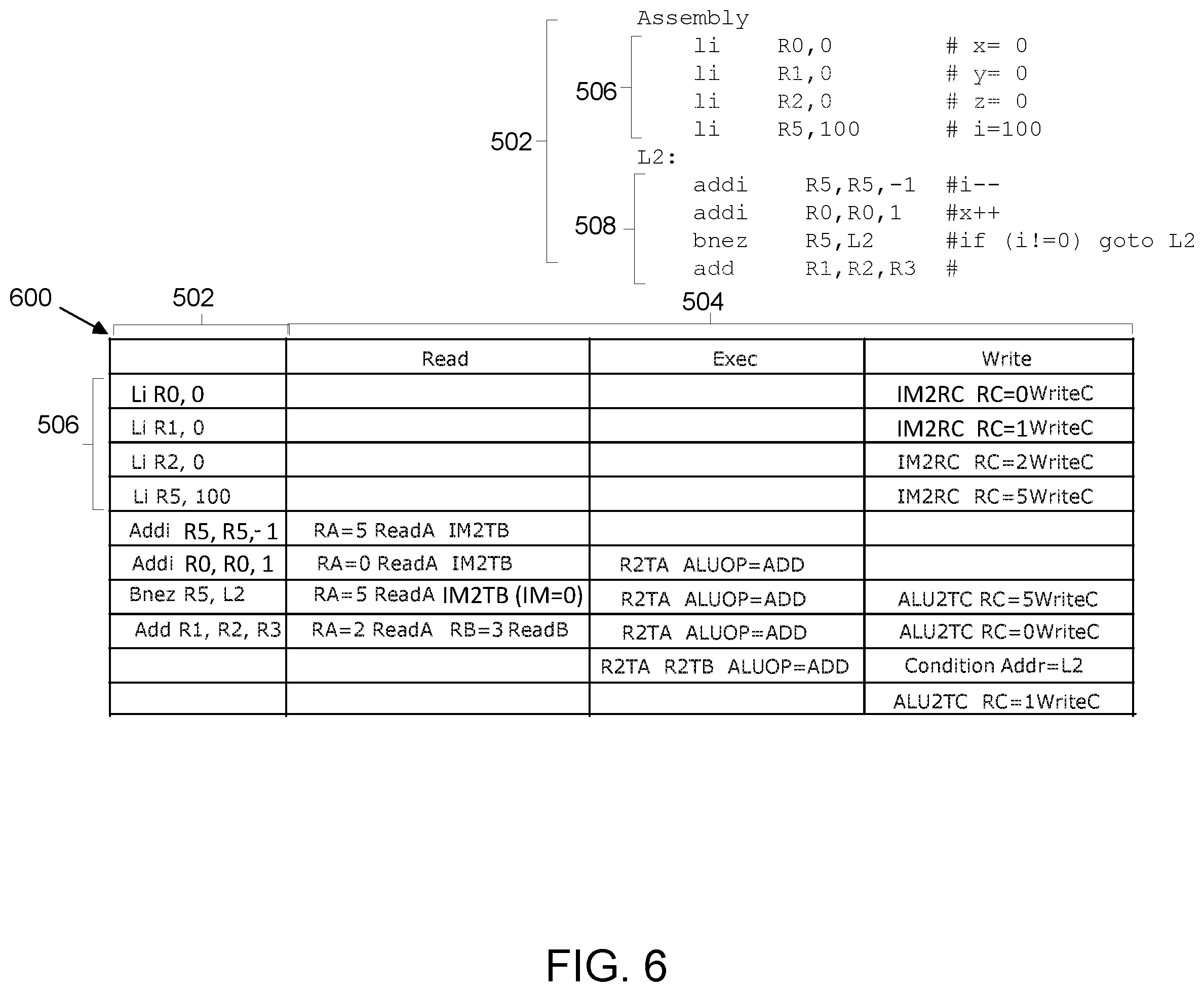 Patent US12360765 Figure 6 – Processing unit employing micro-operations (micro-ops) random access memory (RAM) as main program memory