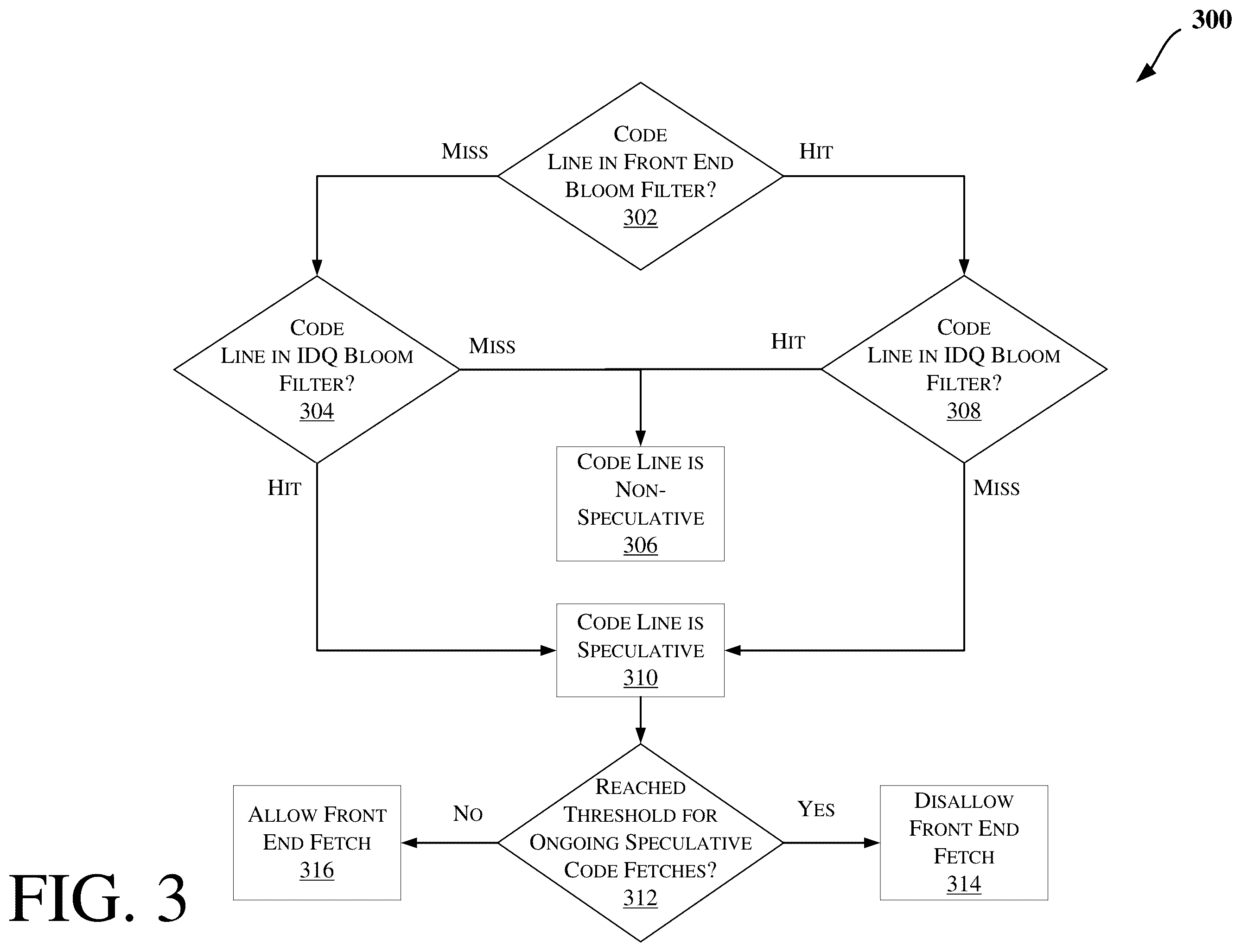 Patent US12360768 Figure 3 – Throttling code fetch for speculative code paths