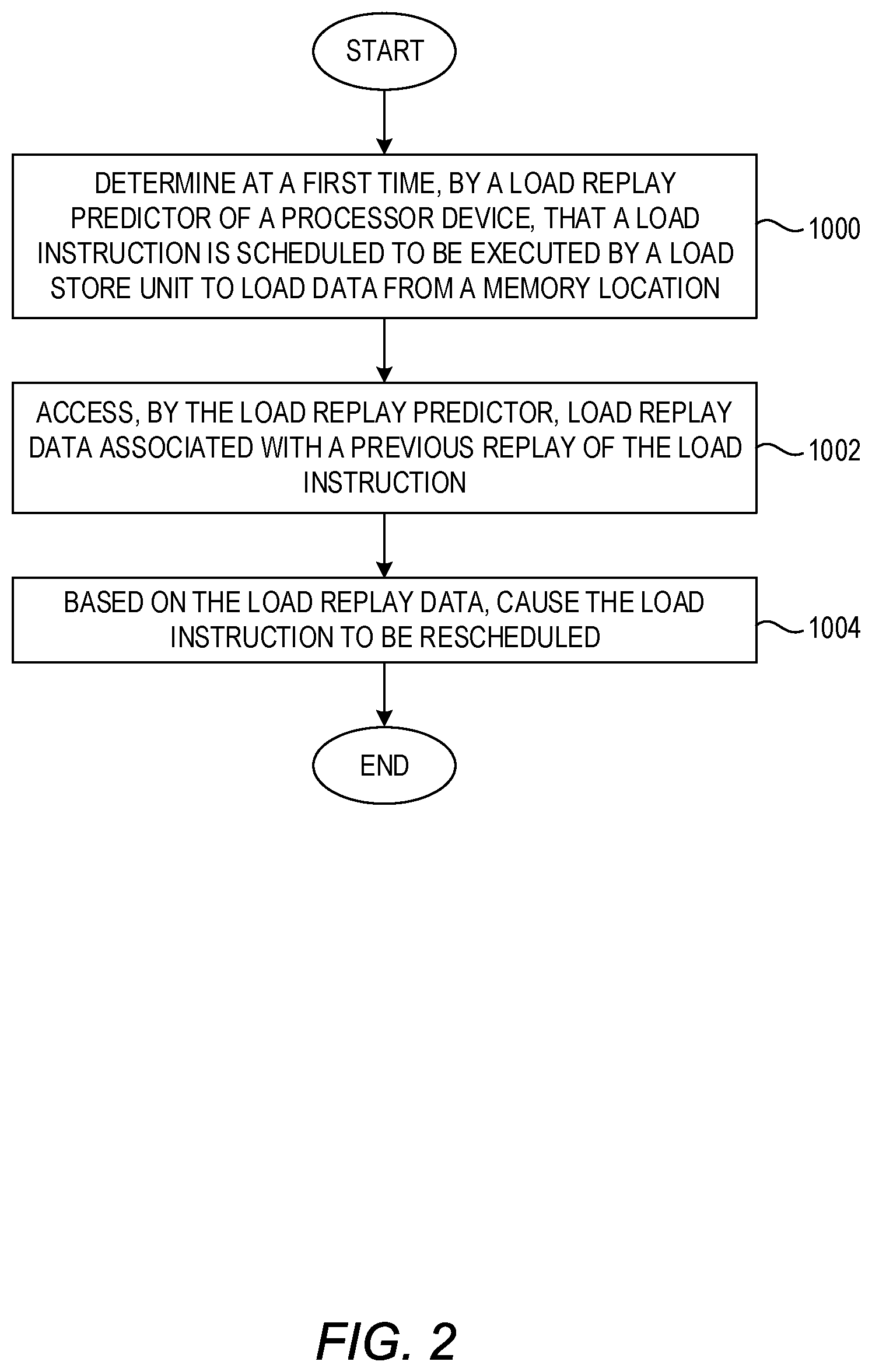 Patent US12360771 Figure 2 – Rescheduling a load instruction based on past replays