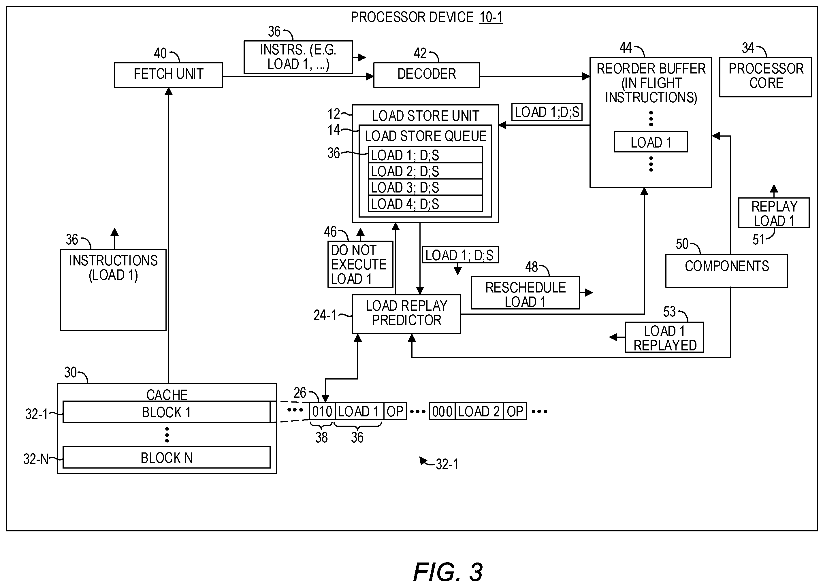Patent US12360771 Figure 3 – Rescheduling a load instruction based on past replays