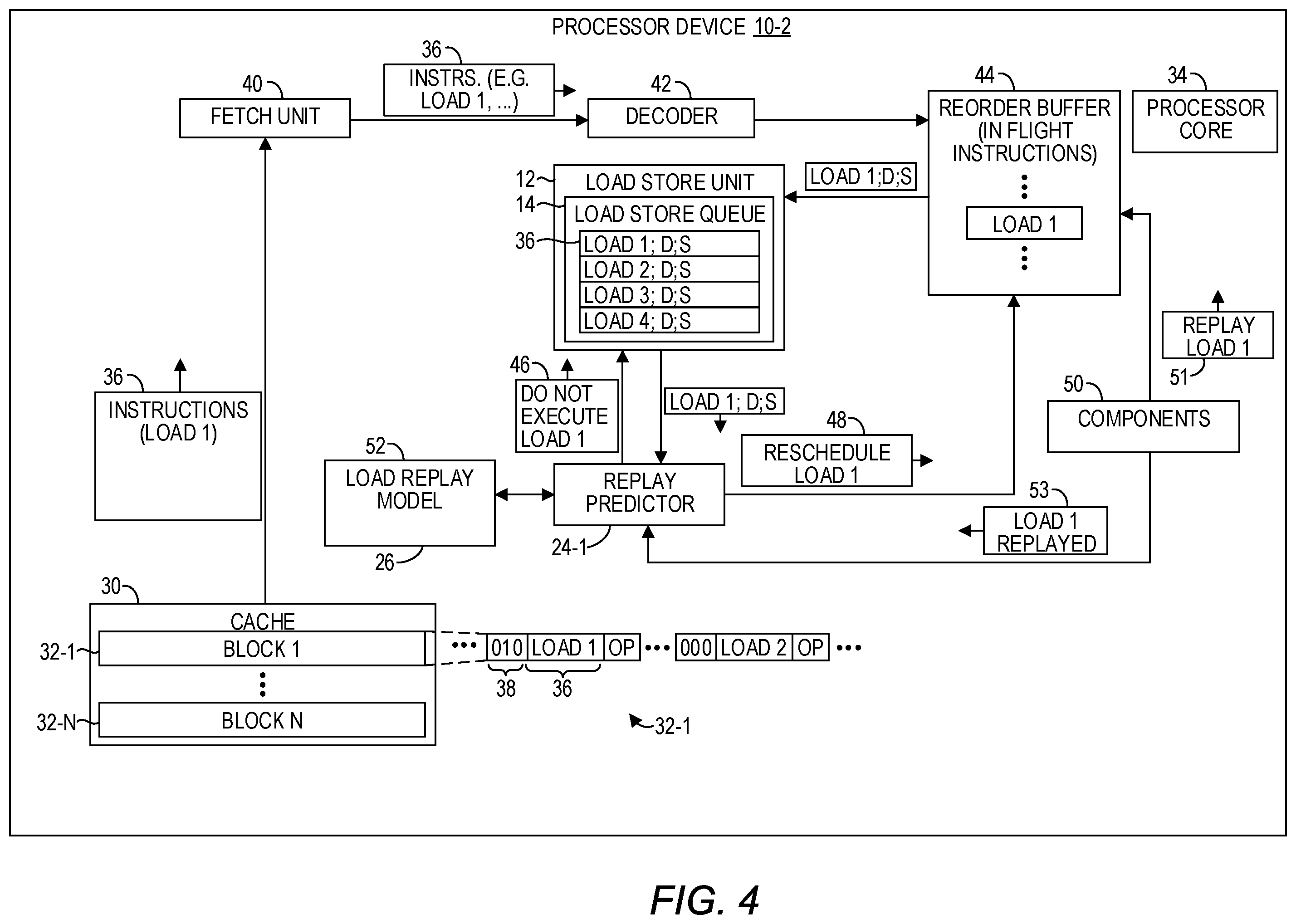 Patent US12360771 Figure 4 – Rescheduling a load instruction based on past replays
