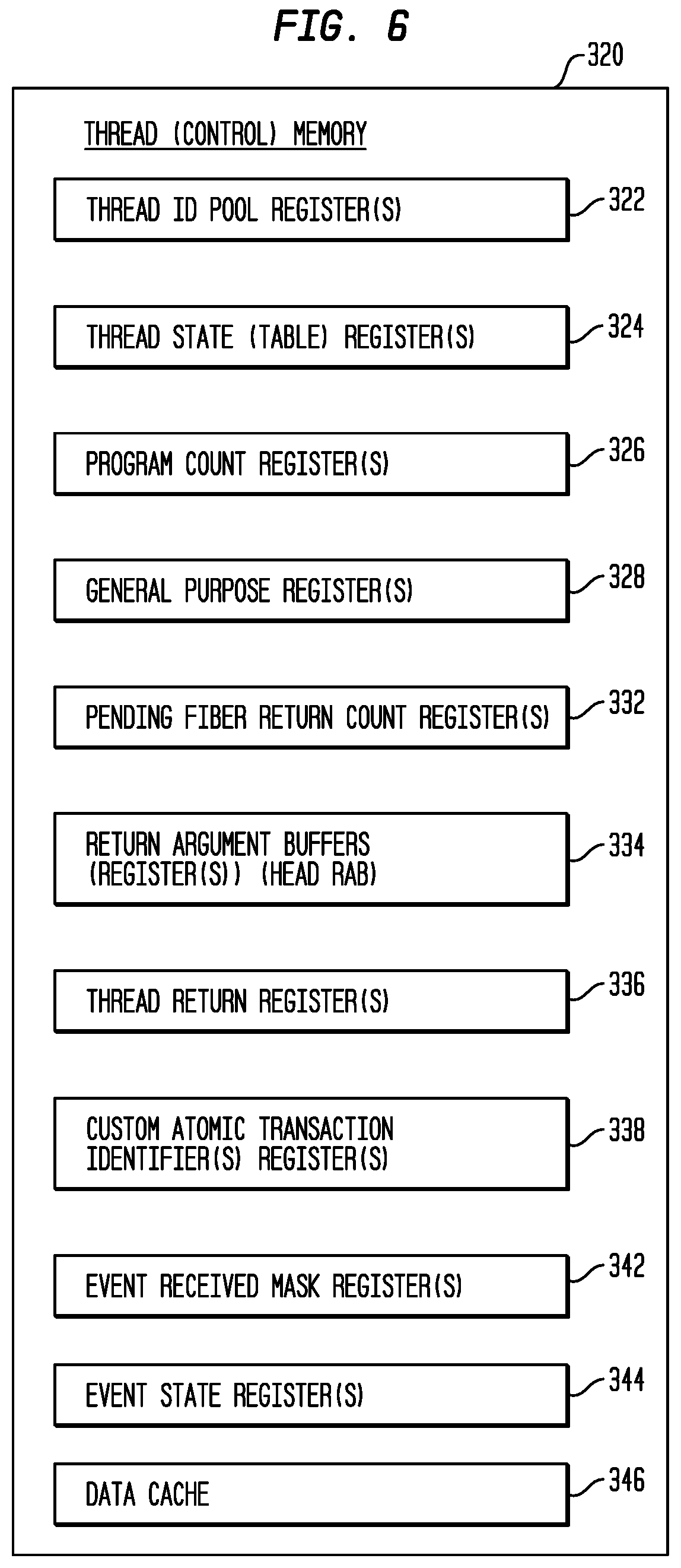 Patent US12360773 Figure 6 – Thread commencement using a work descriptor packet in a self-scheduling processor