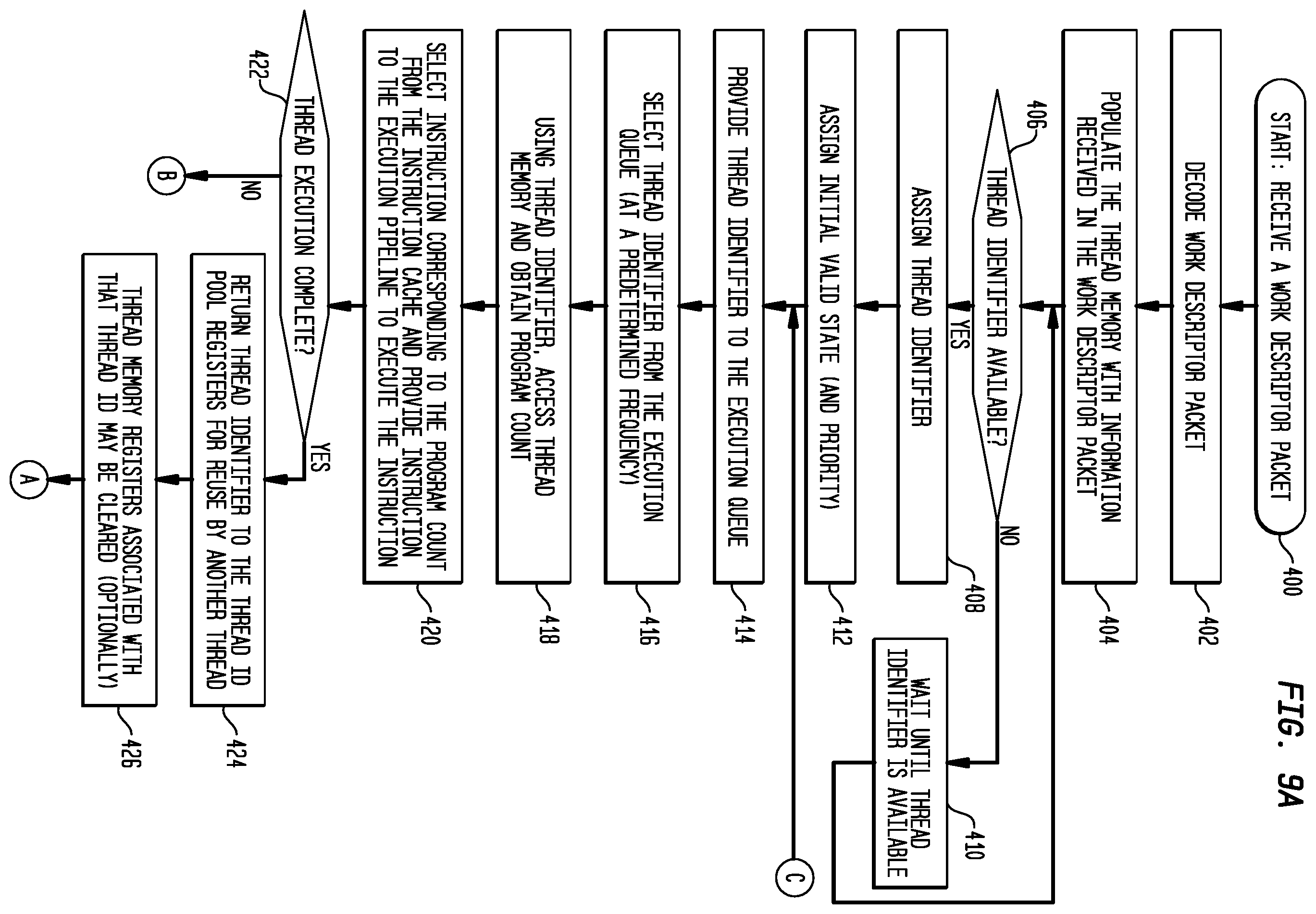 Patent US12360773 Figure 9 – Thread commencement using a work descriptor packet in a self-scheduling processor