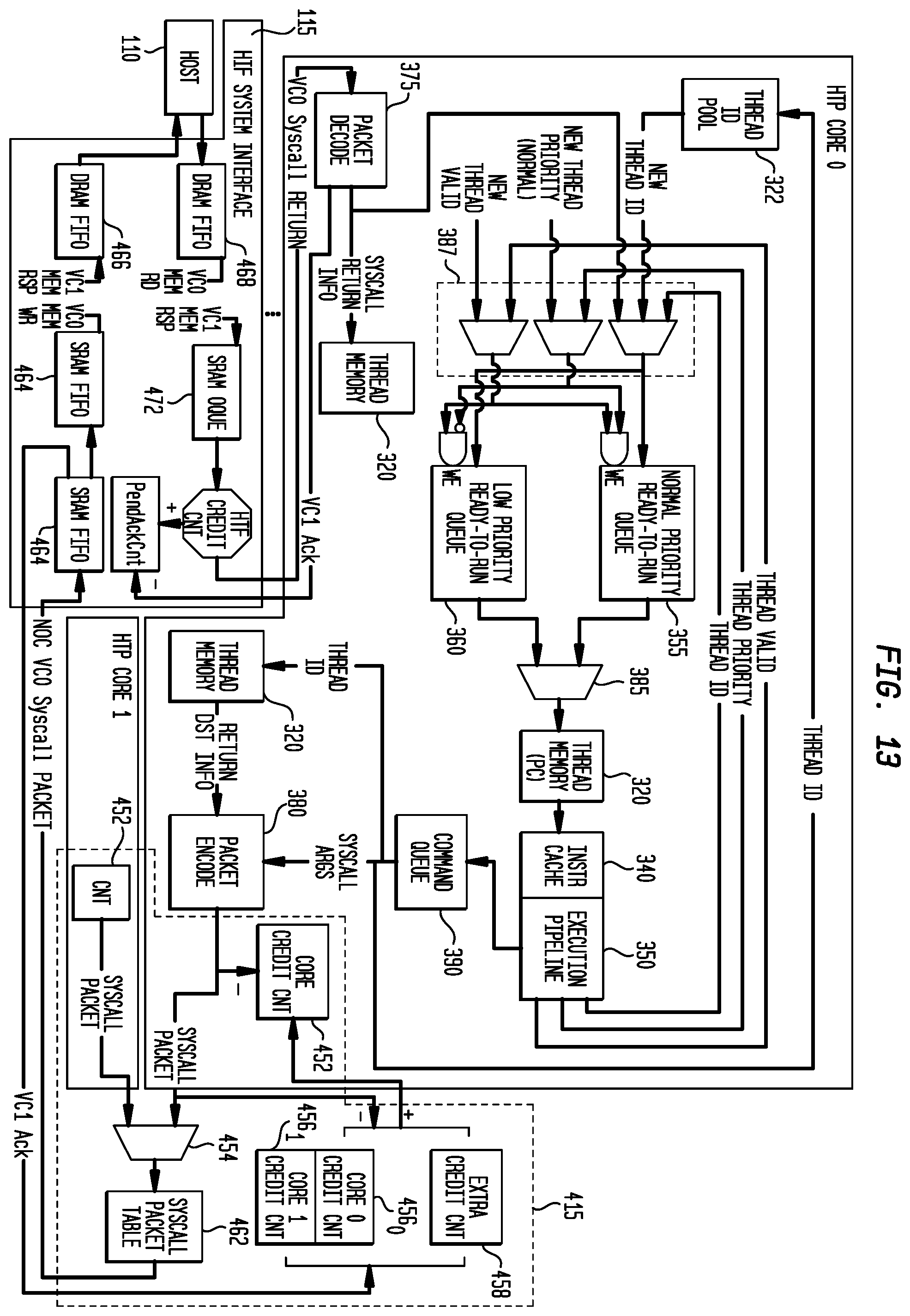 Patent US12360773 Figure 14 – Thread commencement using a work descriptor packet in a self-scheduling processor