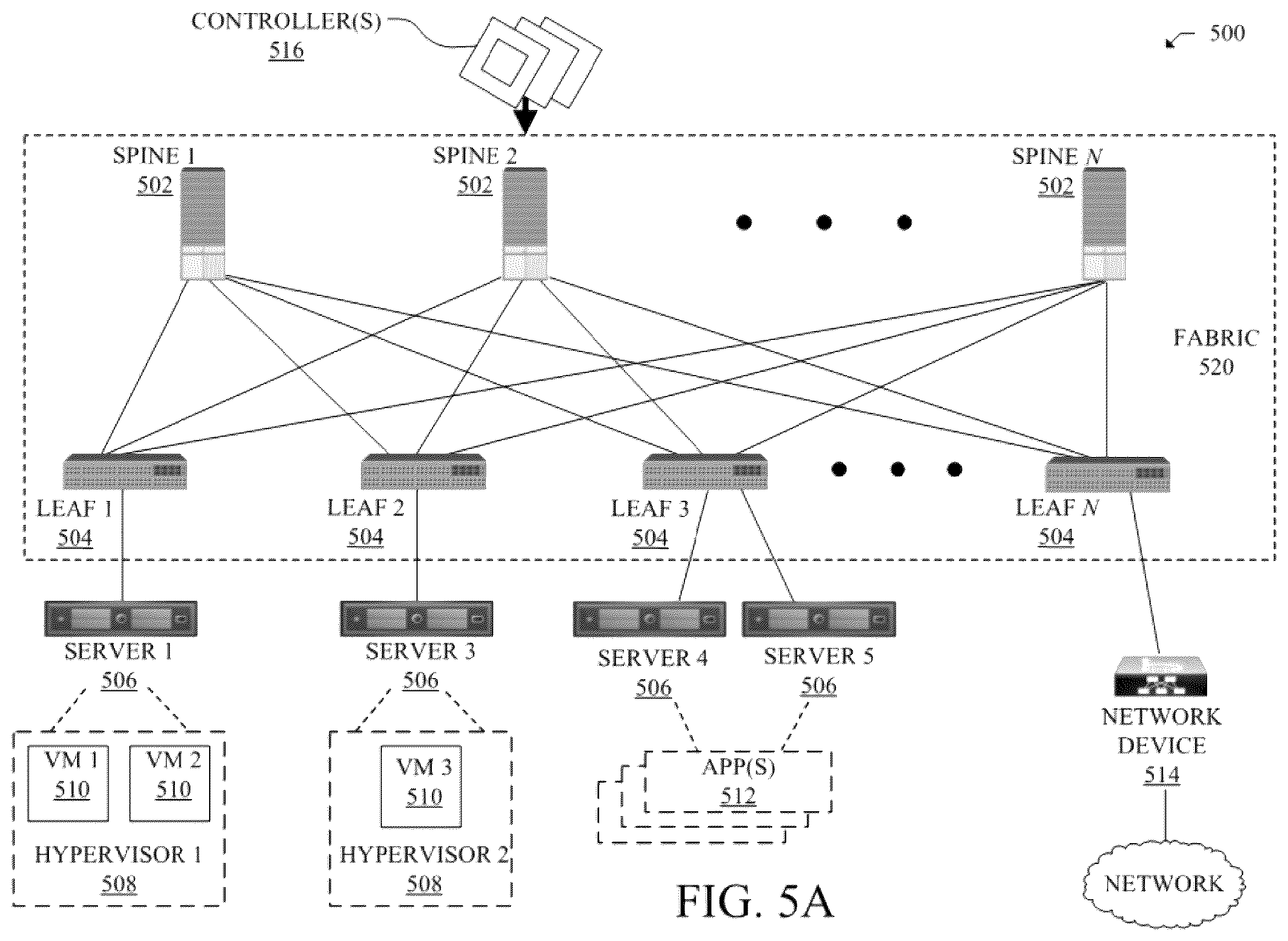 Patent US12360781 Figure 5 – On-path dynamic policy enforcement and endpoint-aware policy enforcement for endpoints
