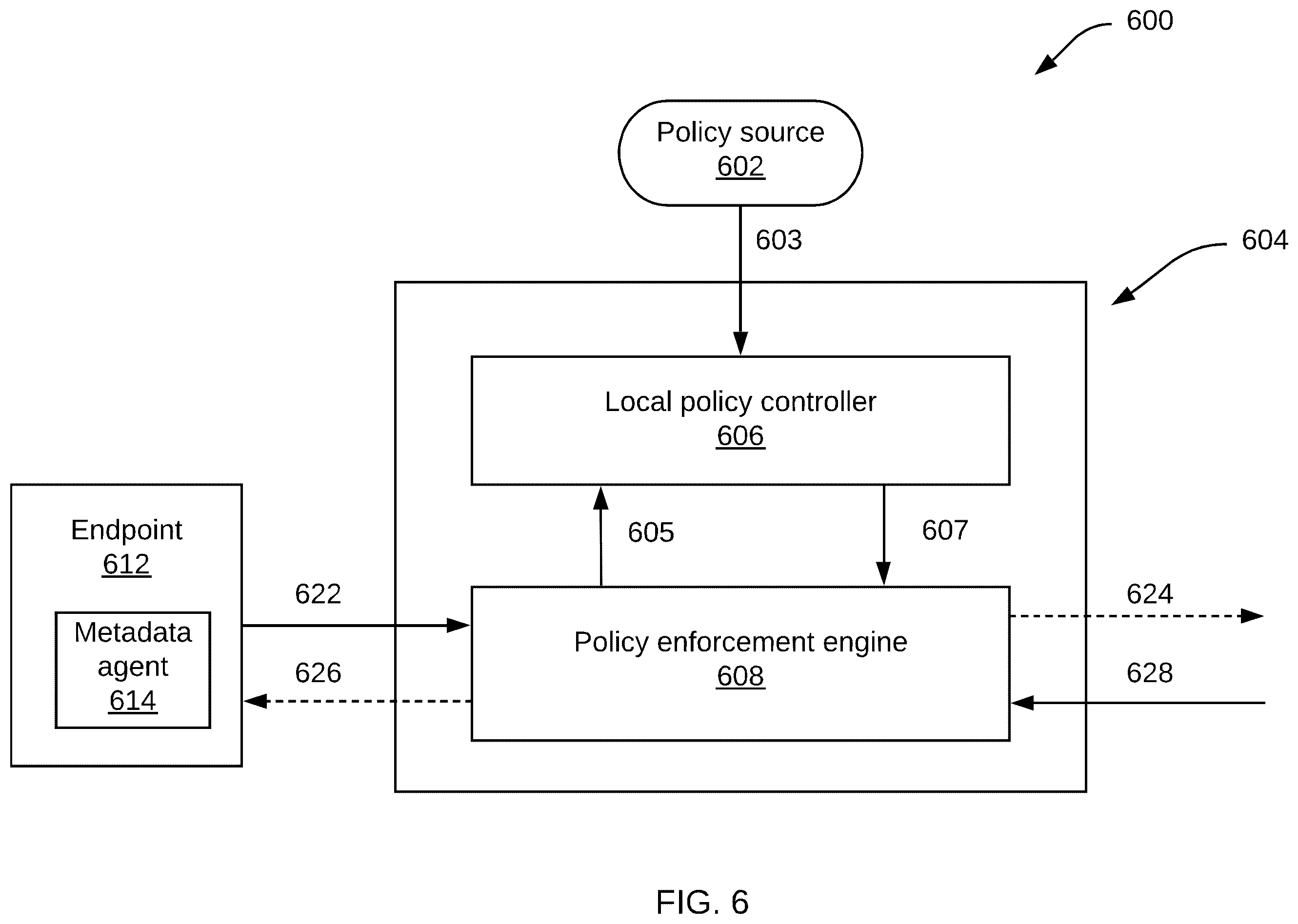 Patent US12360781 Figure 7 – On-path dynamic policy enforcement and endpoint-aware policy enforcement for endpoints