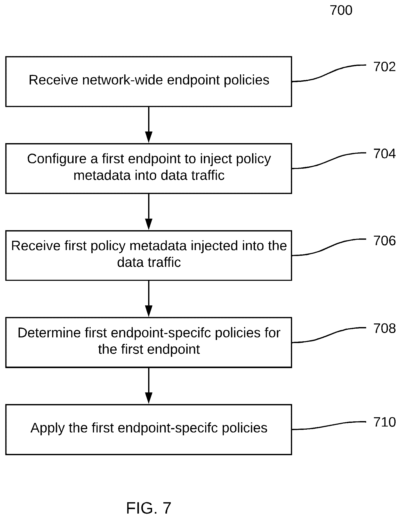 Patent US12360781 Figure 8 – On-path dynamic policy enforcement and endpoint-aware policy enforcement for endpoints