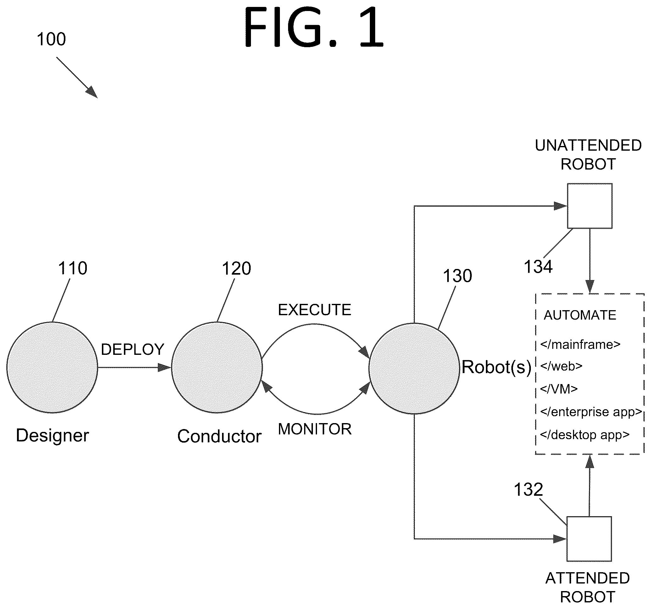 Patent US12360784 — Robotic process automation architectures and processes for hosting, monitoring, and retraining machine learning models — Figure 1