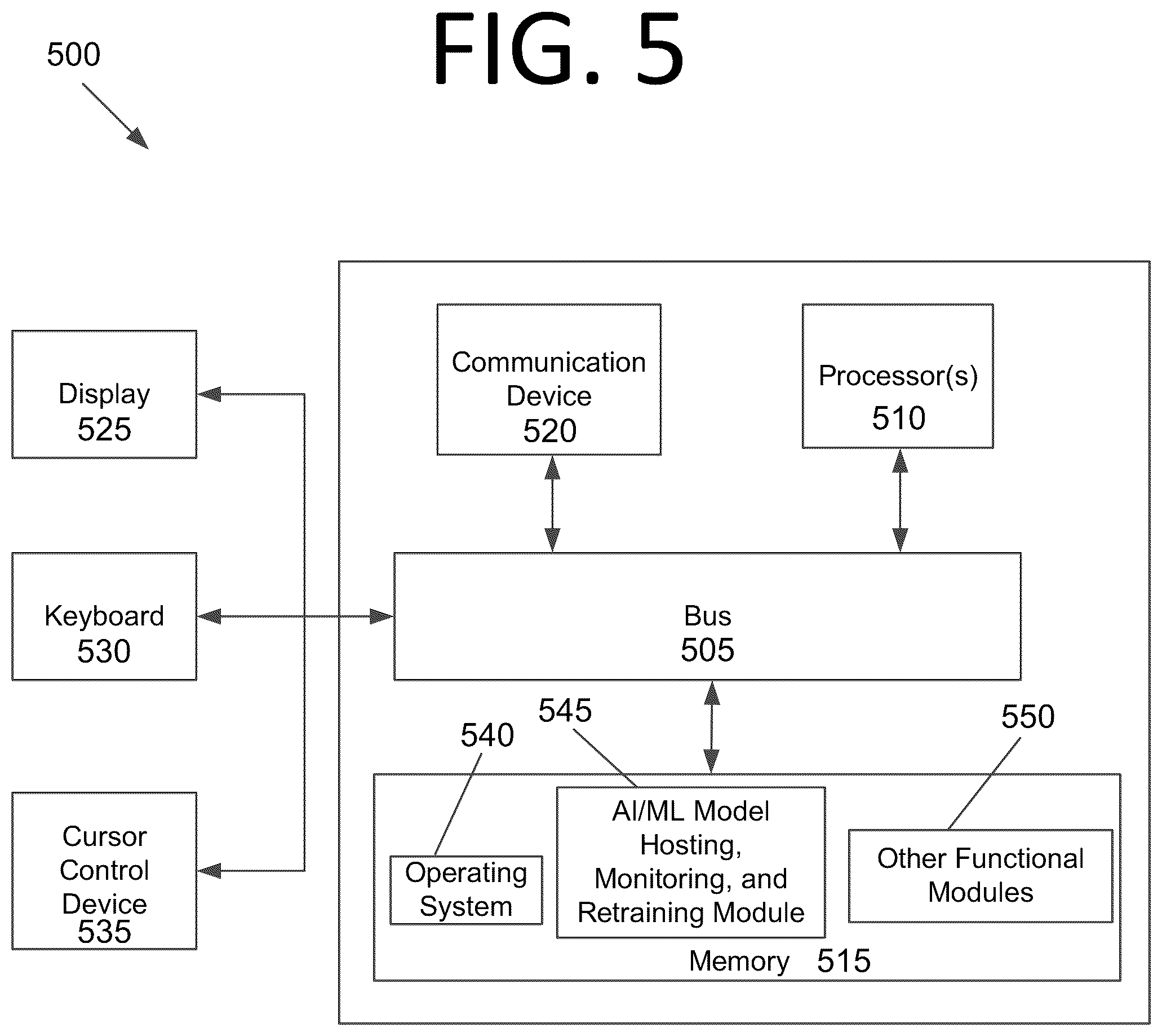 Patent US12360784 Figure 5 – Robotic process automation architectures and processes for hosting, monitoring, and retraining machine learning models