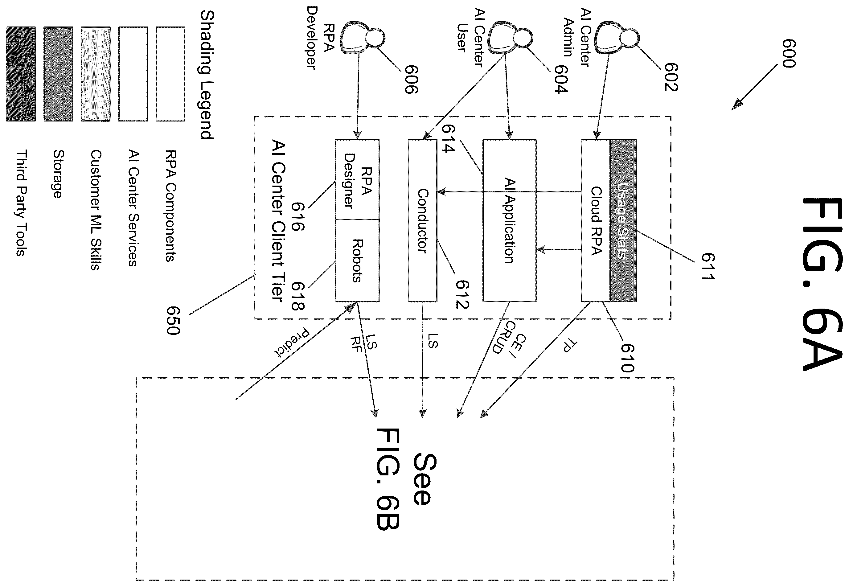 Patent US12360784 Figure 6 – Robotic process automation architectures and processes for hosting, monitoring, and retraining machine learning models