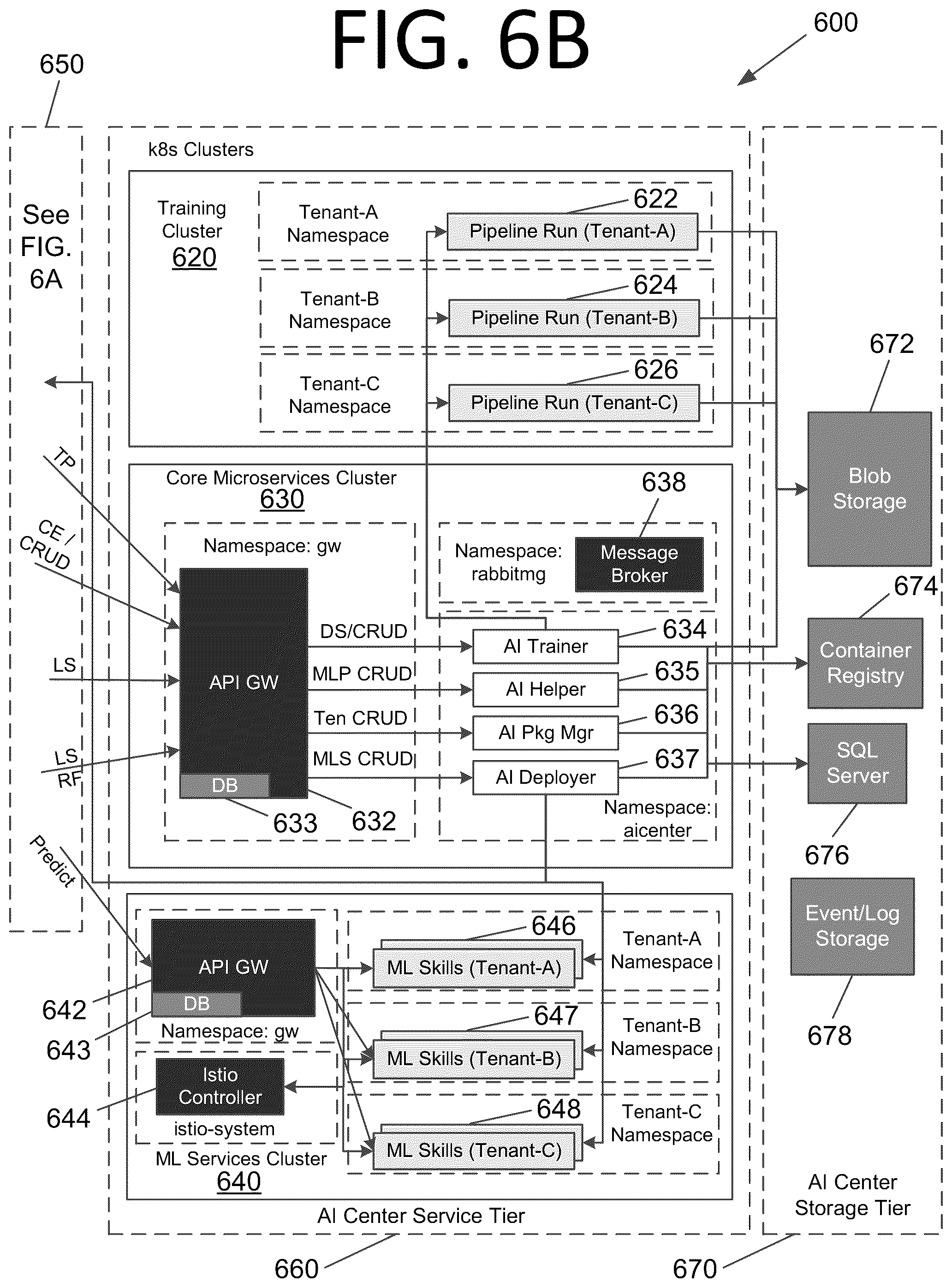 Patent US12360784 Figure 7 – Robotic process automation architectures and processes for hosting, monitoring, and retraining machine learning models