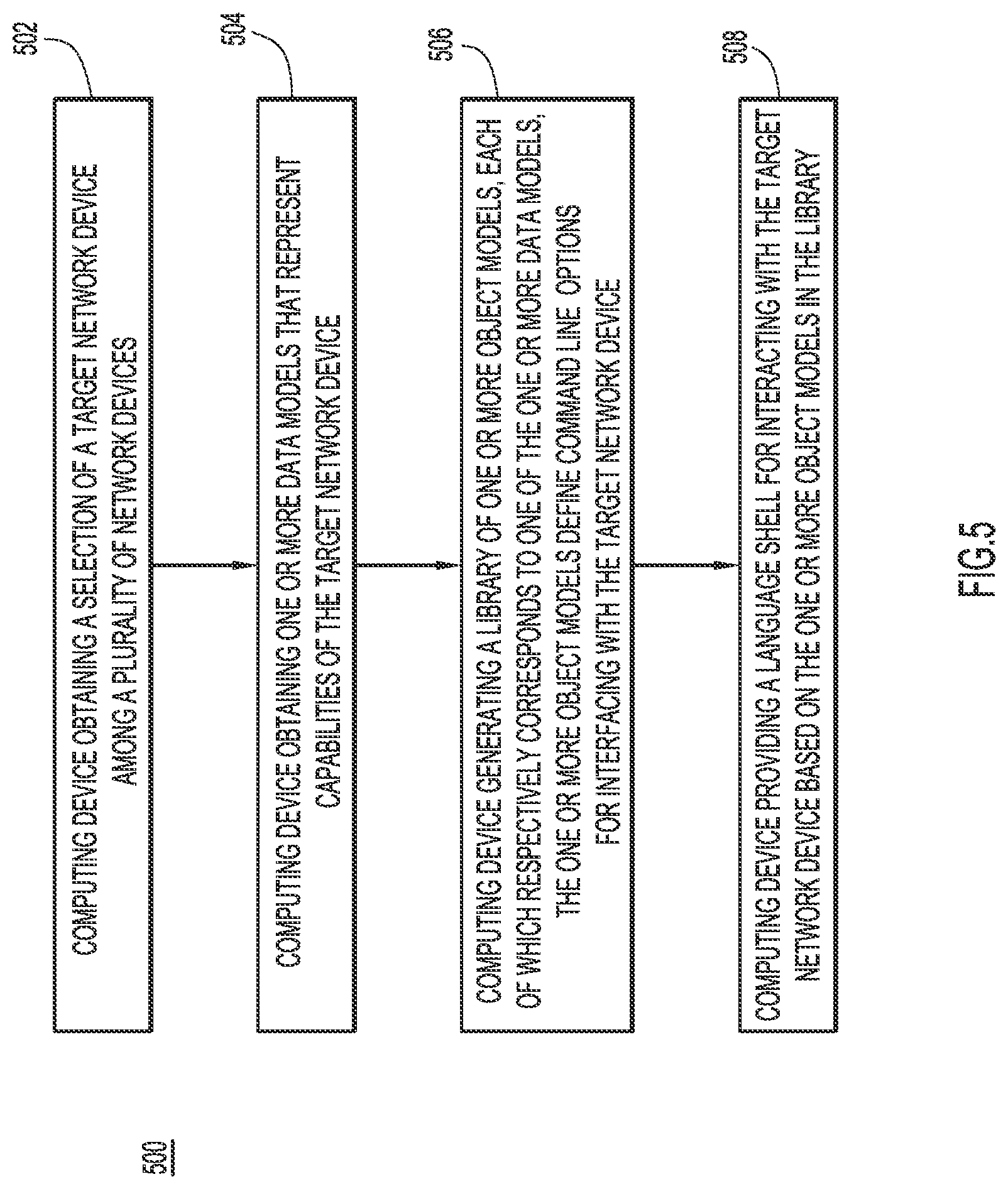 Patent US12360790 Figure 5 – Generating application programming interface based on object models from network devices