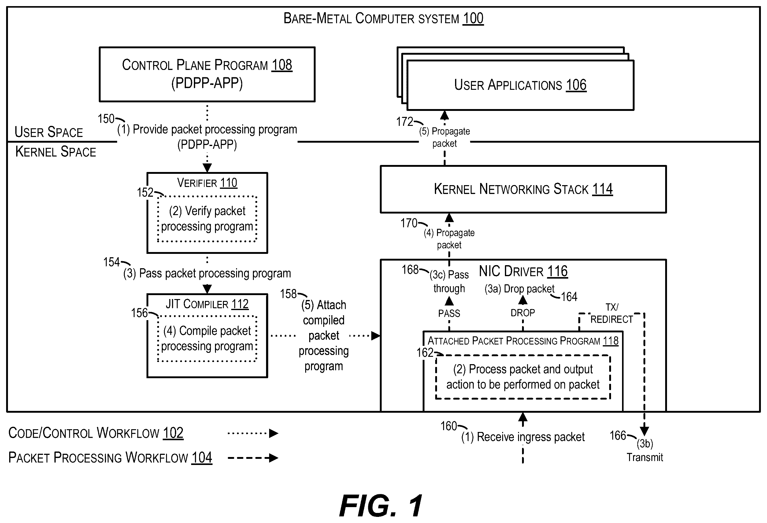 Patent US12360798 Figure 1 – Offloading packet processing programs from virtual machines to a hypervisor and efficiently executing the offloaded packet processing programs